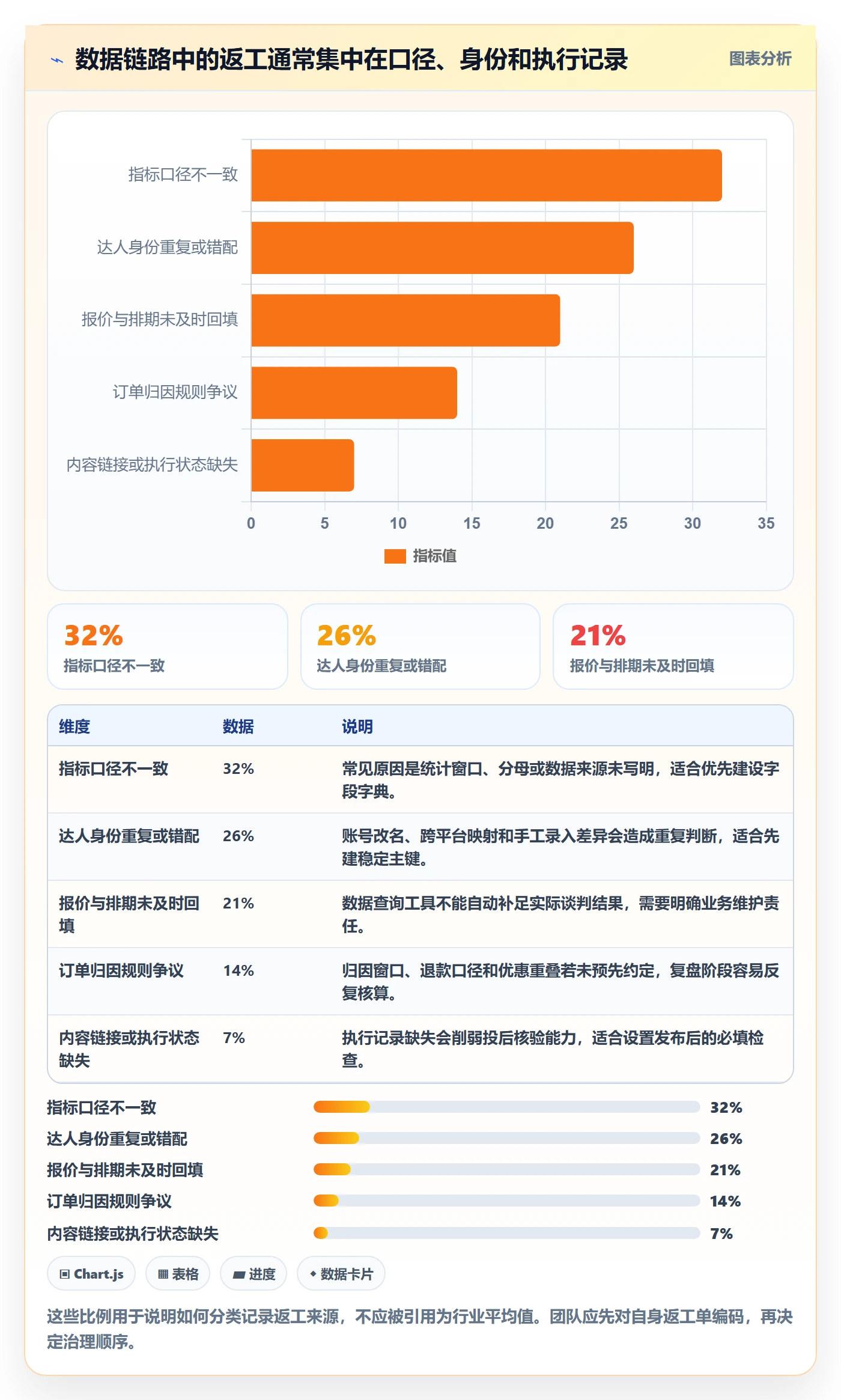 电商数据查询网站实施路径：达人数据如何完成效率提升