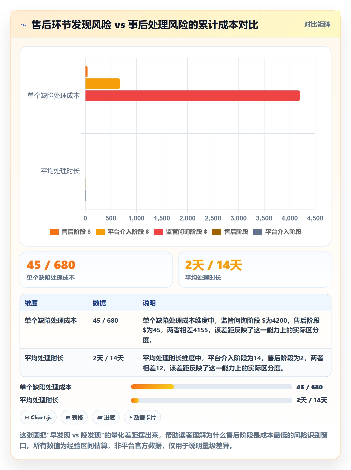跨境电商一站式服务业务拆解：售后服务为什么影响风险排查