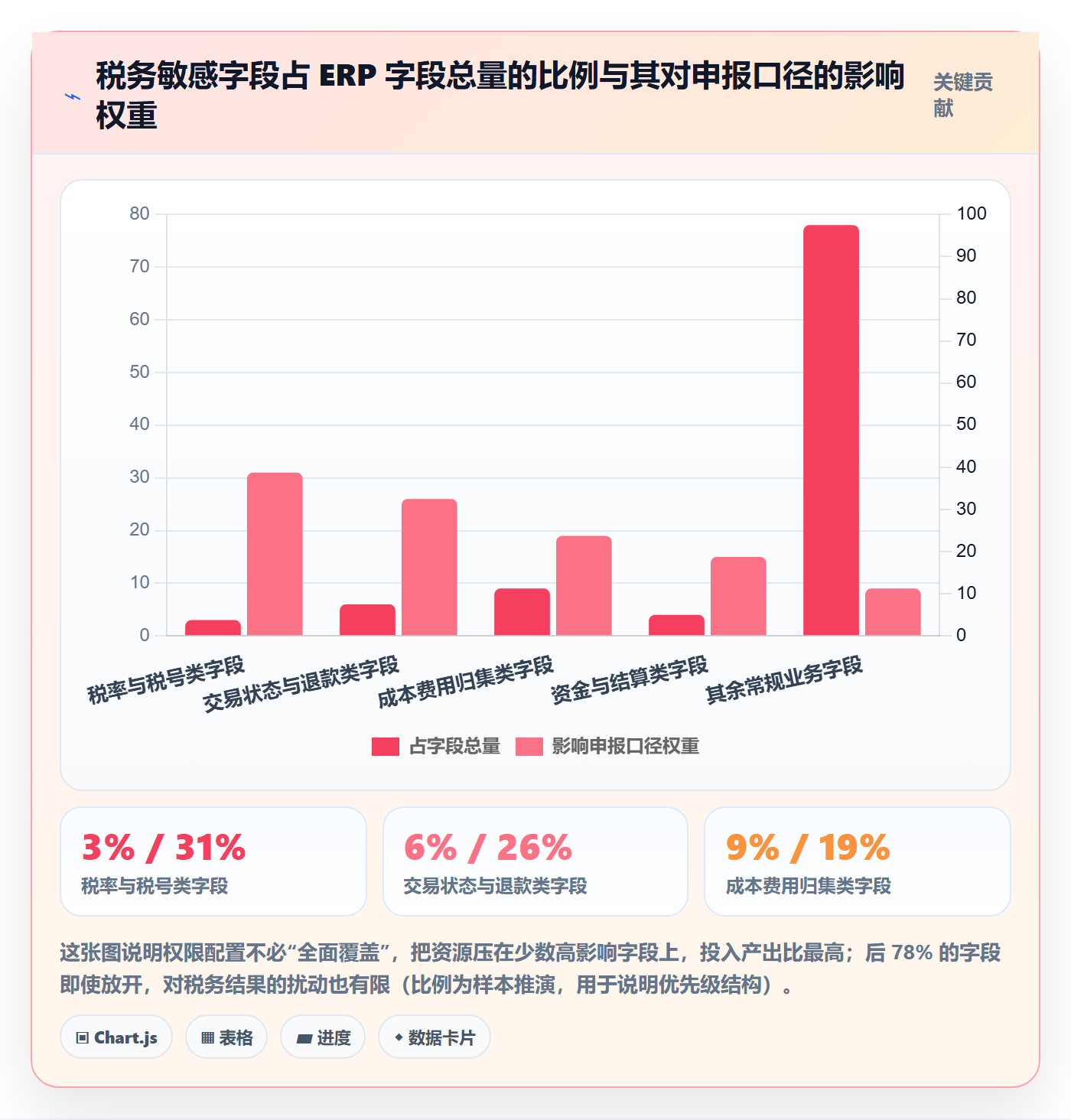 erp跨境电商配置指南：权限管理需要哪些税务筹划设置