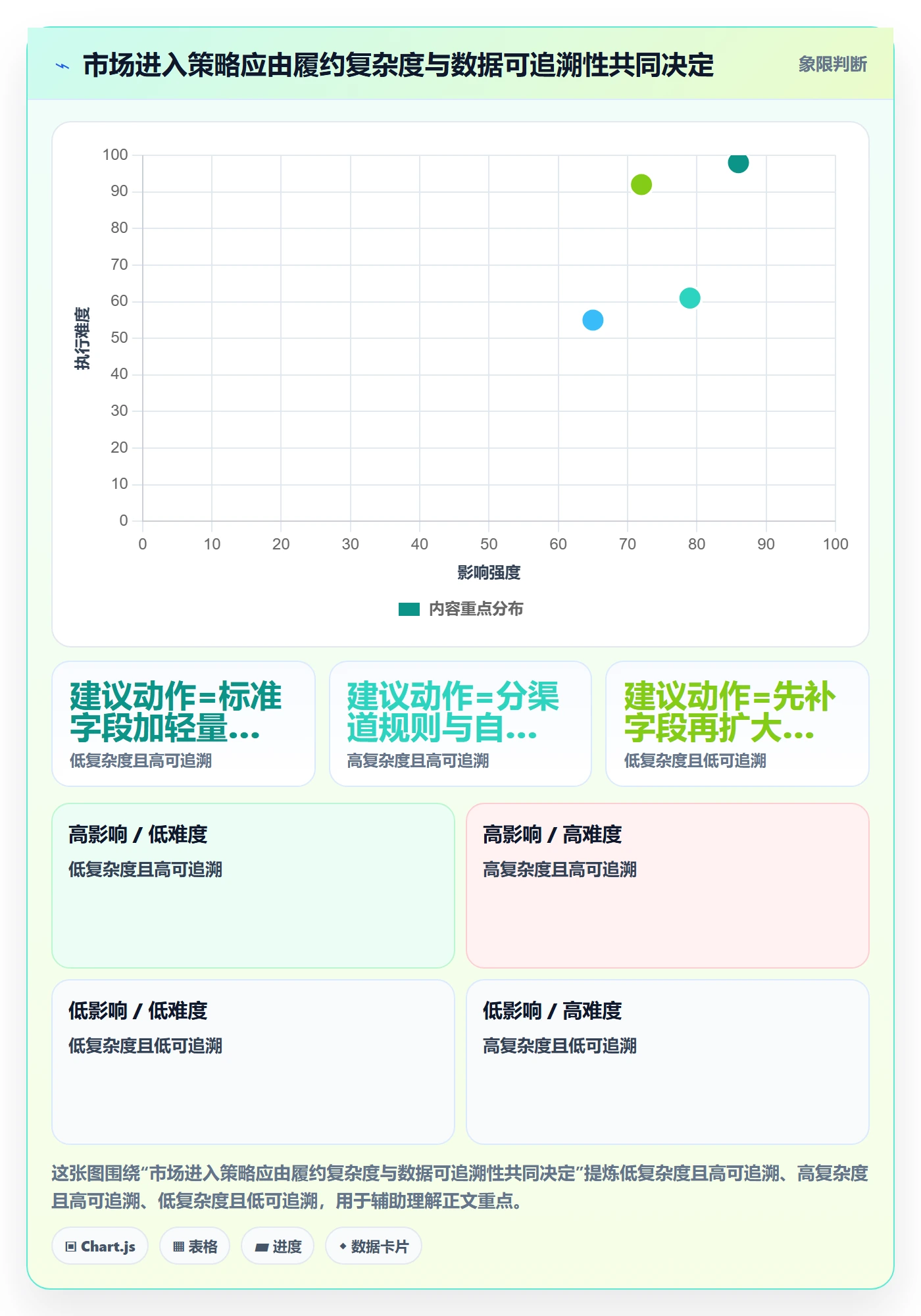 跨境电商配置指南：税务合规需要哪些市场调研设置