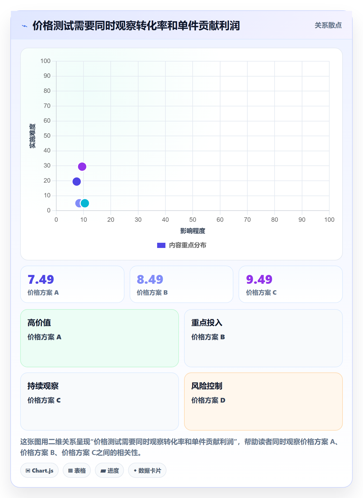temu问题诊断：选品定价如何用案例拆解改进