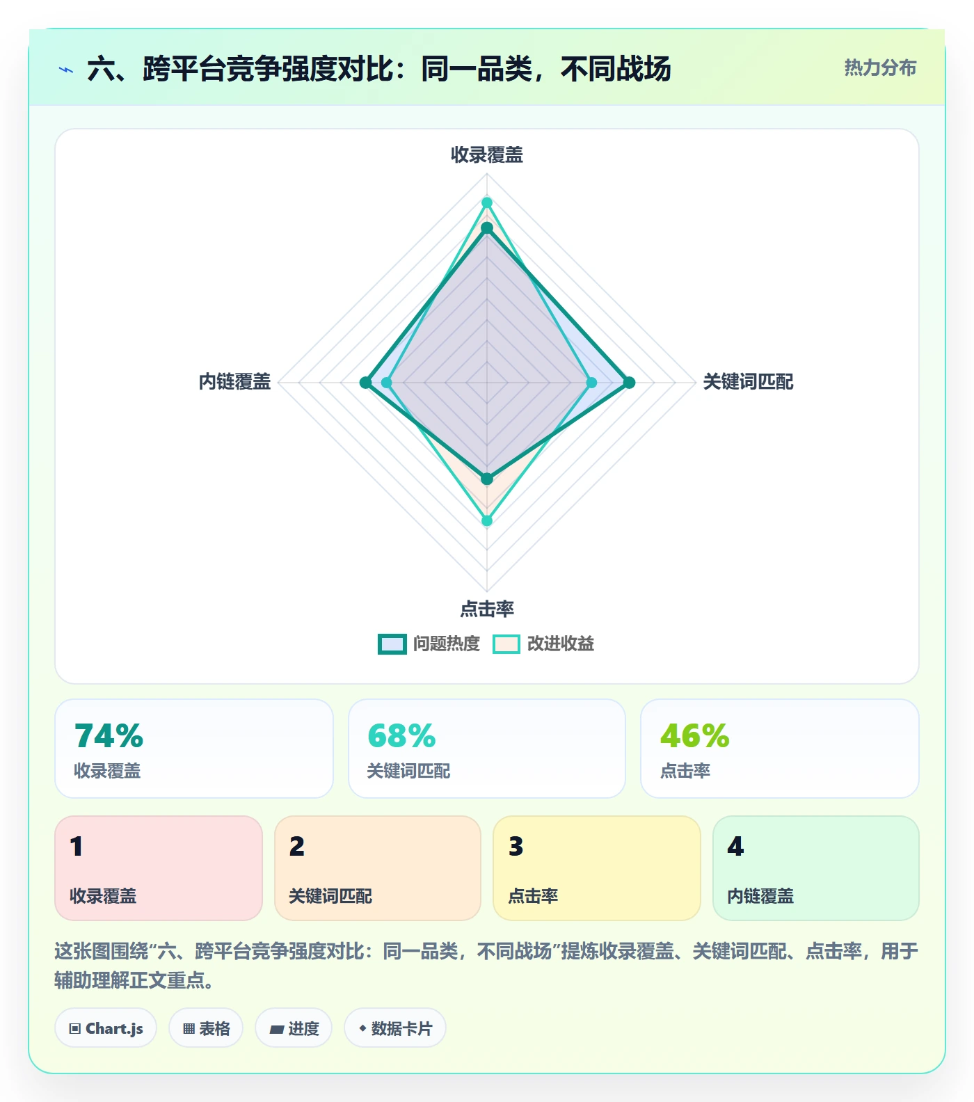六、跨平台竞争强度对比：同一品类，不同战场
