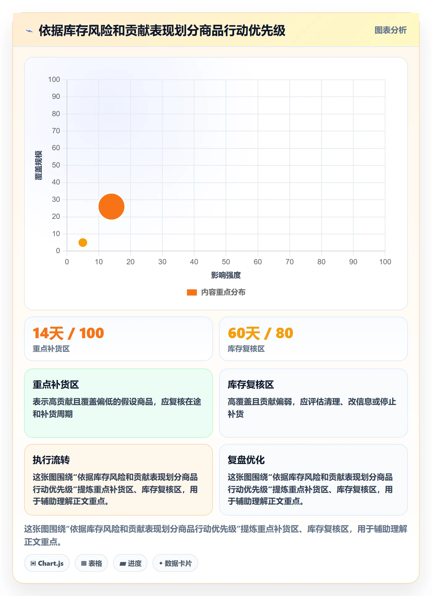 temu改造重点：从账号绩效推进指标体系