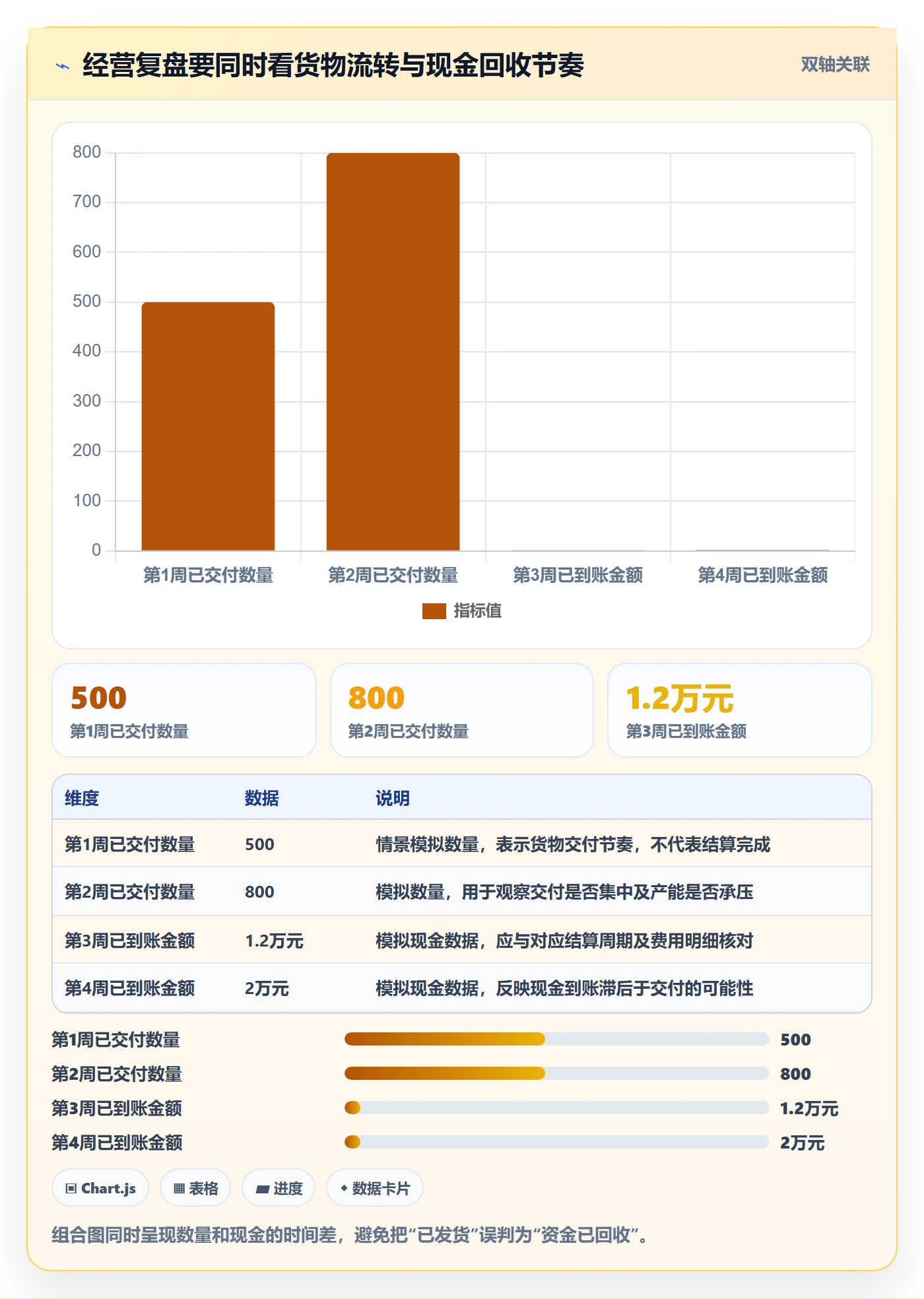 temu升级方案：用中小商家改善全托管模式