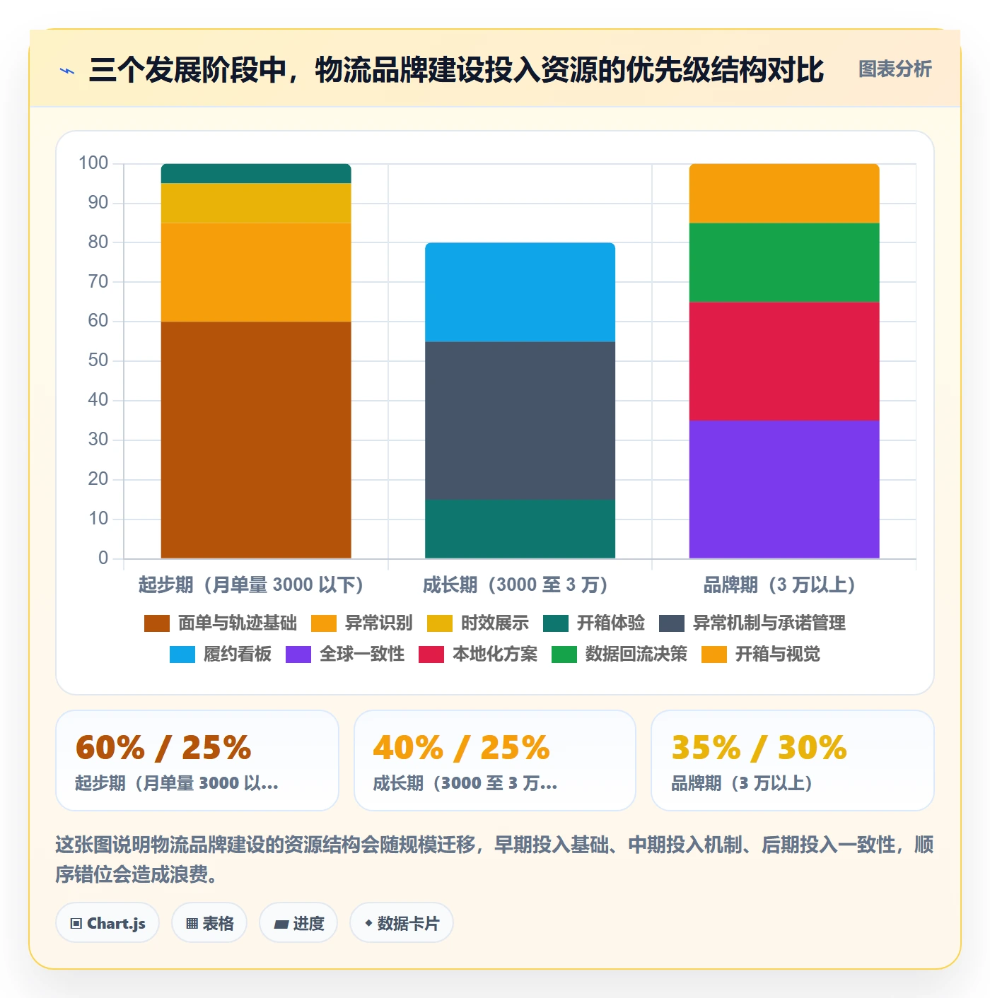 erp跨境电商管理要点：物流对接的品牌建设如何设计