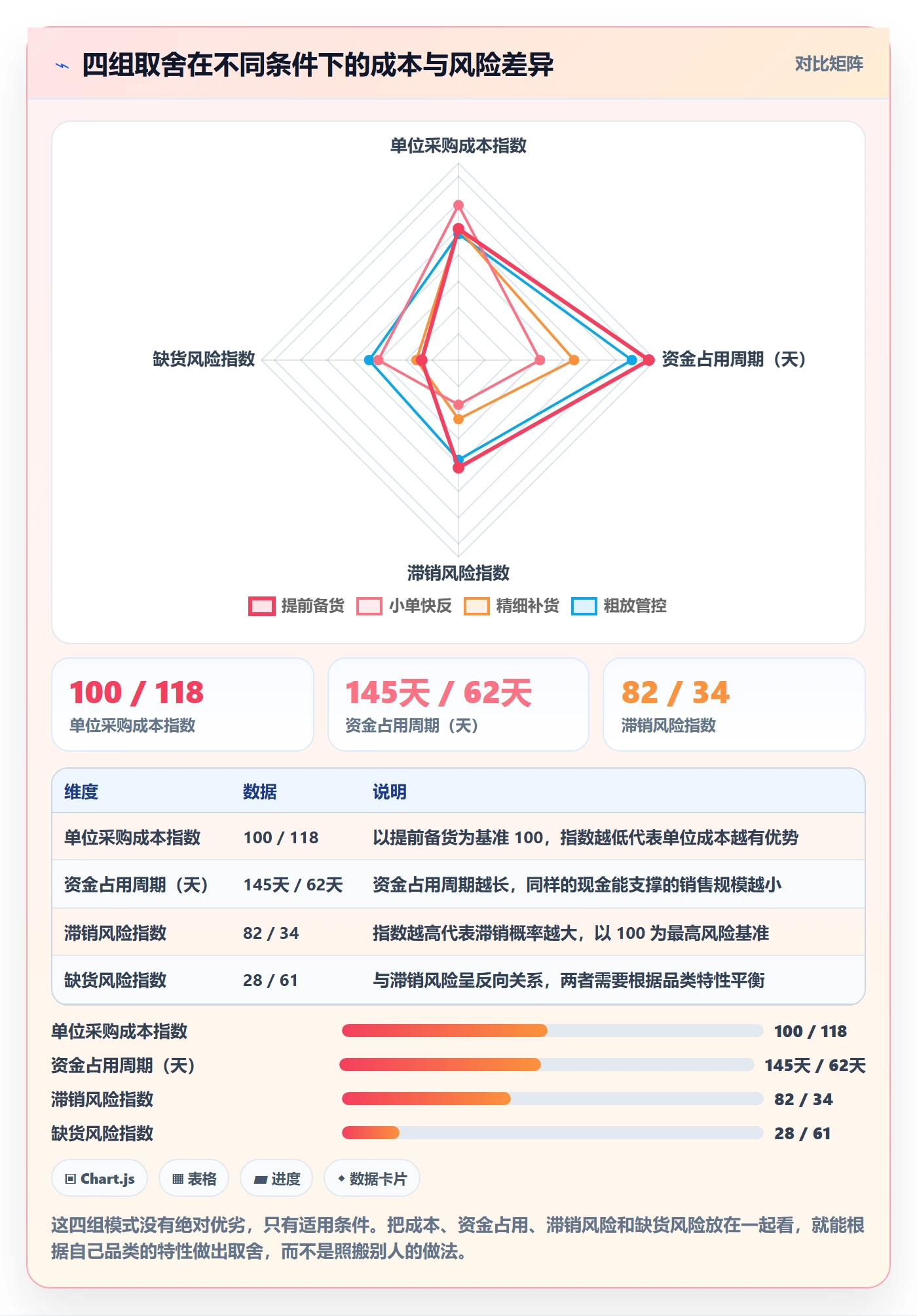 erp跨境电商升级方案：用年度规划改善采购补货