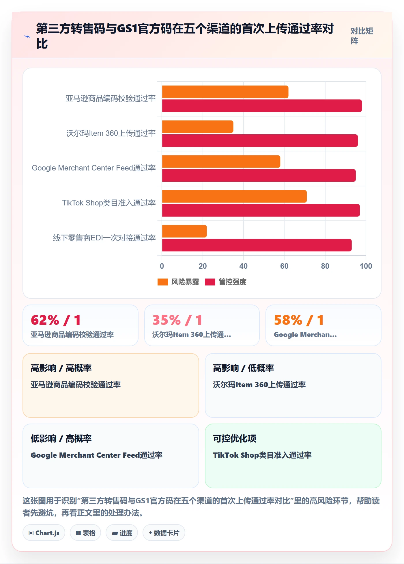UPC码怎么落地？从豁免申请讲清供应链协同