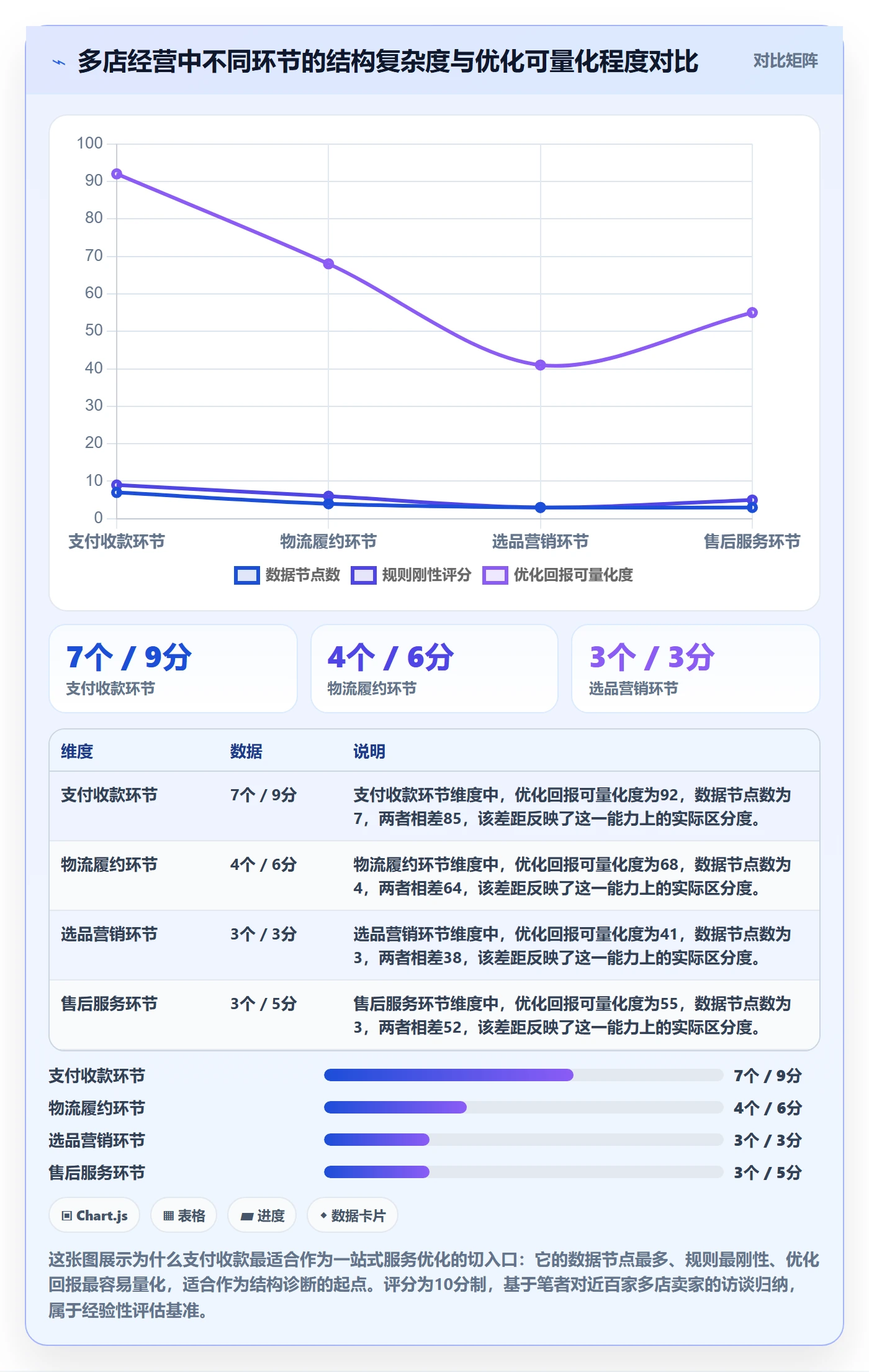 跨境电商一站式服务怎么优化？先从支付收款的多店经营入手