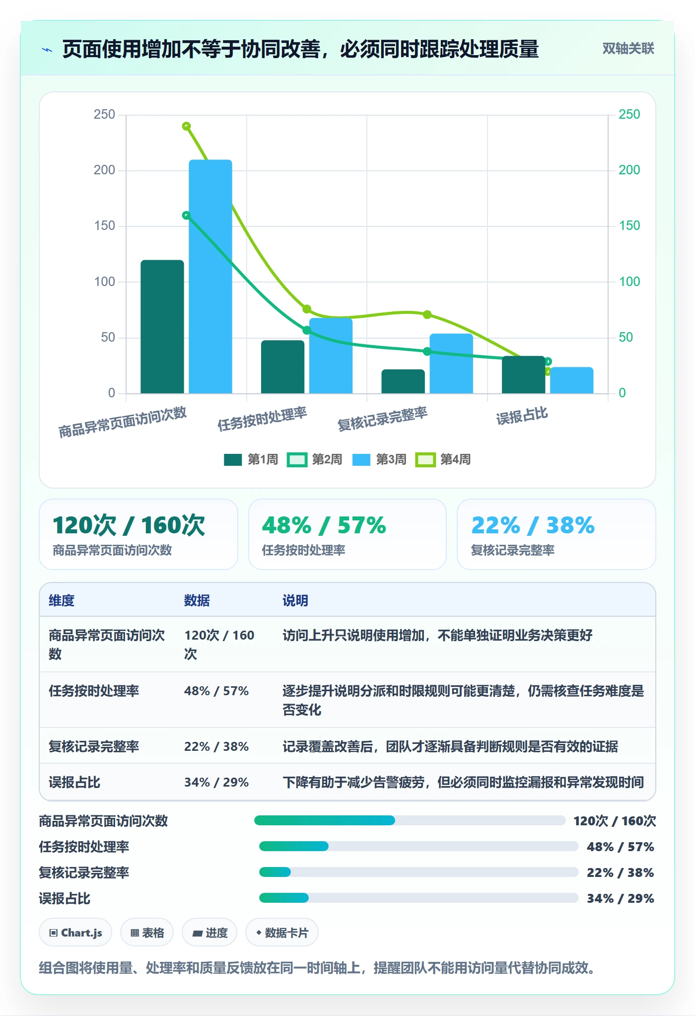 电商数据查询网站规划方法：商品热度与团队协同如何衔接