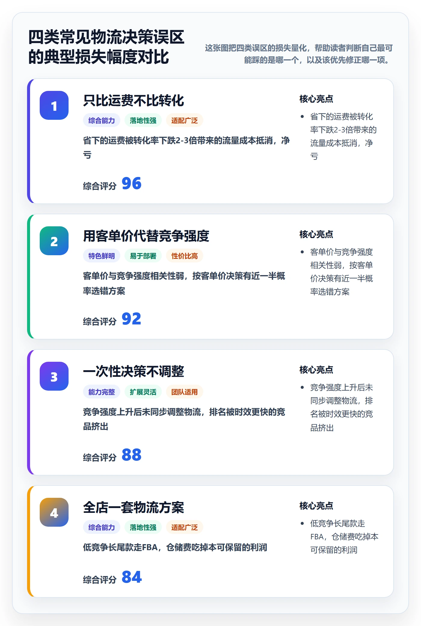 商品分析进阶课：围绕竞争强度完善跨境物流