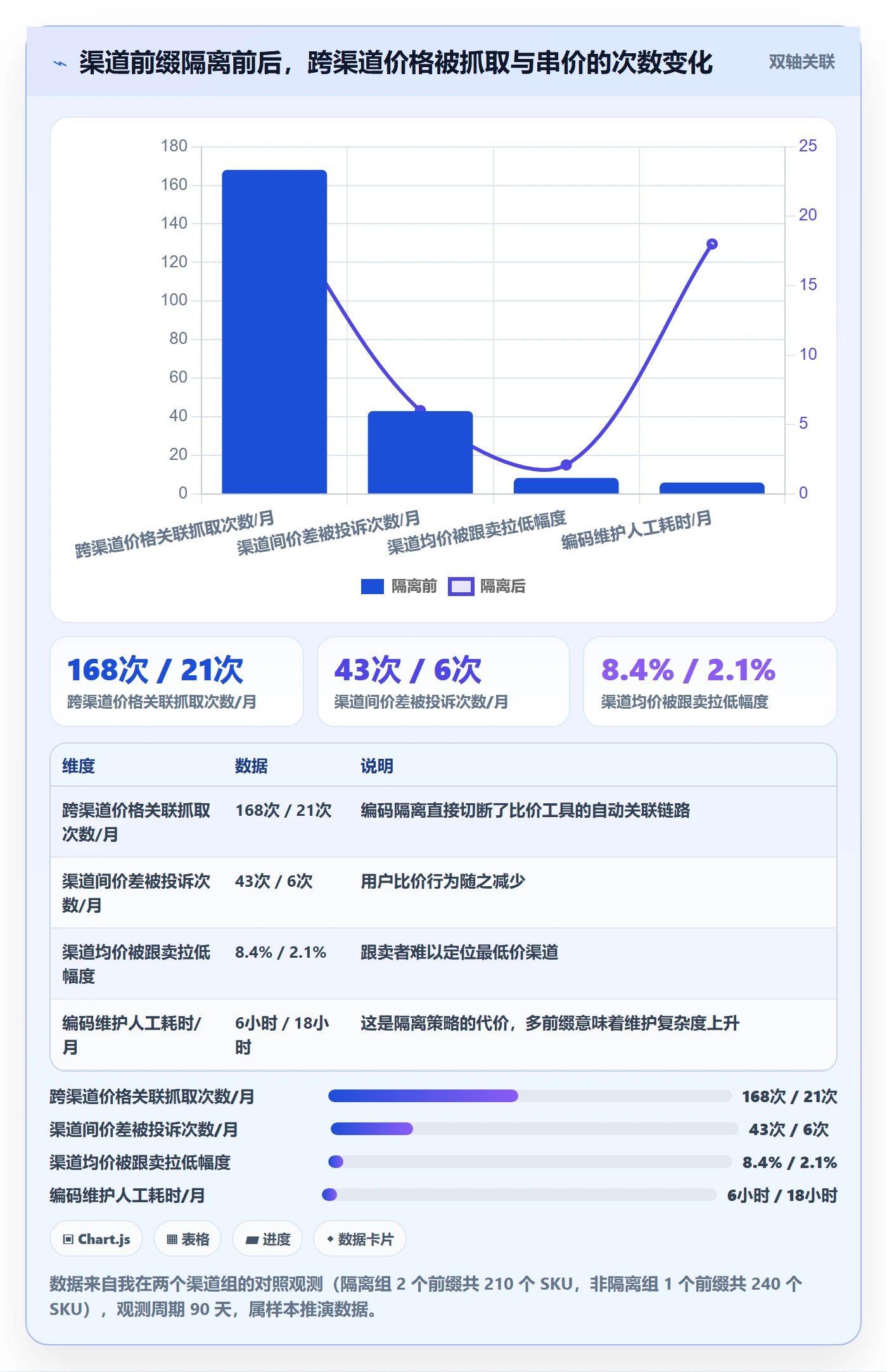 UPC码实用方法：围绕编码规范建立定价策略
