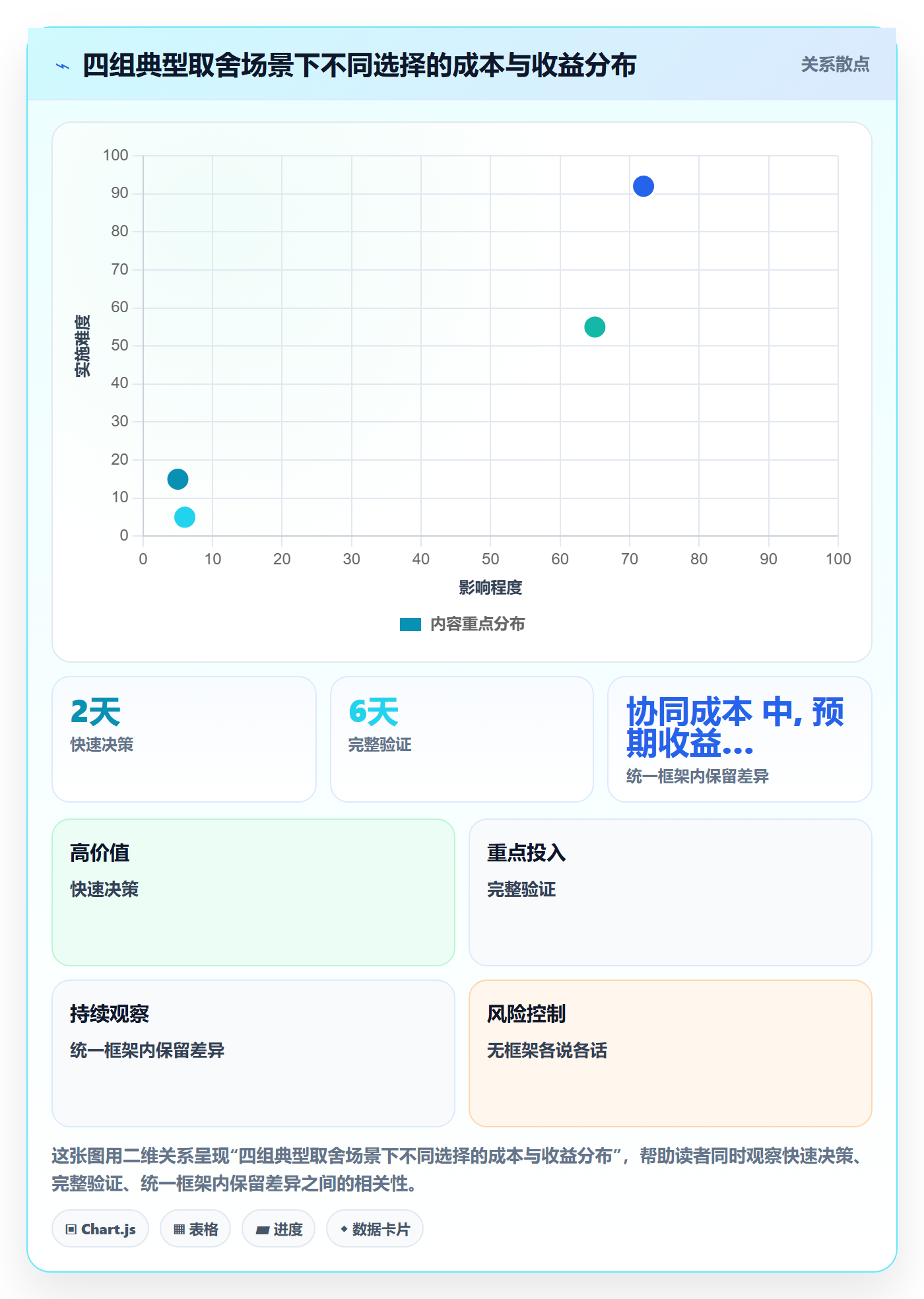 商品分析实践指南：市场需求的团队协同怎样更有效
