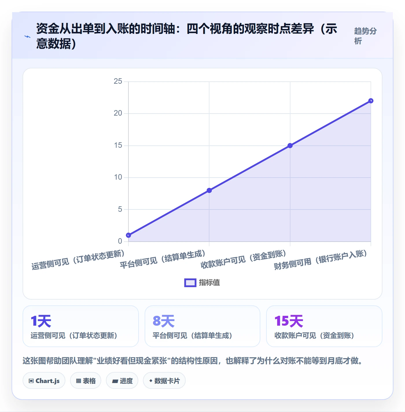 跨境电商一站式服务配置指南：支付收款需要哪些入门指南设置