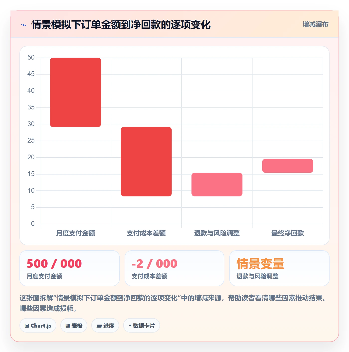 跨境电商品牌建设全解析：重点看懂支付结算