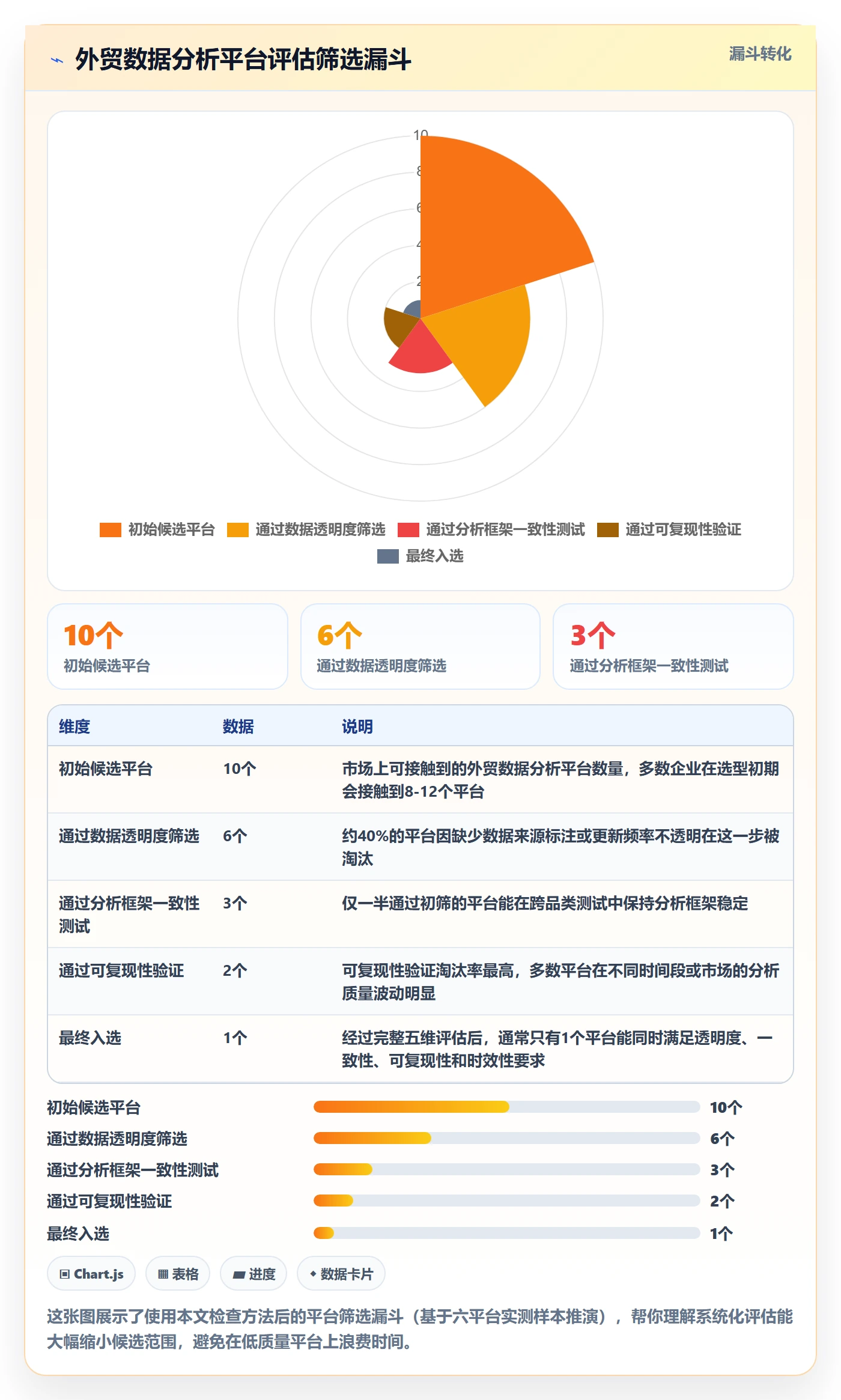 外贸数据分析平台检查方法：通过市场趋势评估案例拆解质量