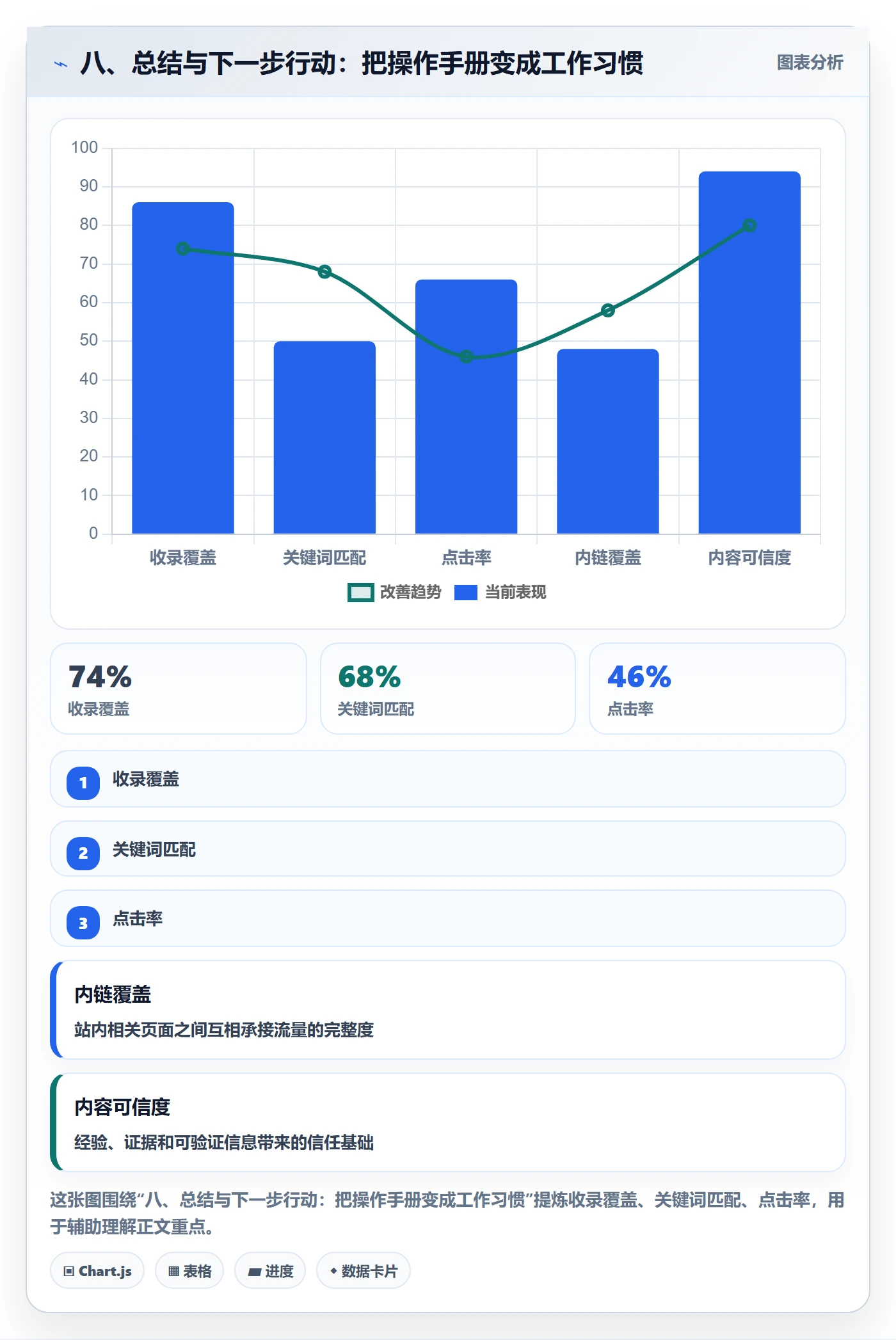 八、总结与下一步行动：把操作手册变成工作习惯