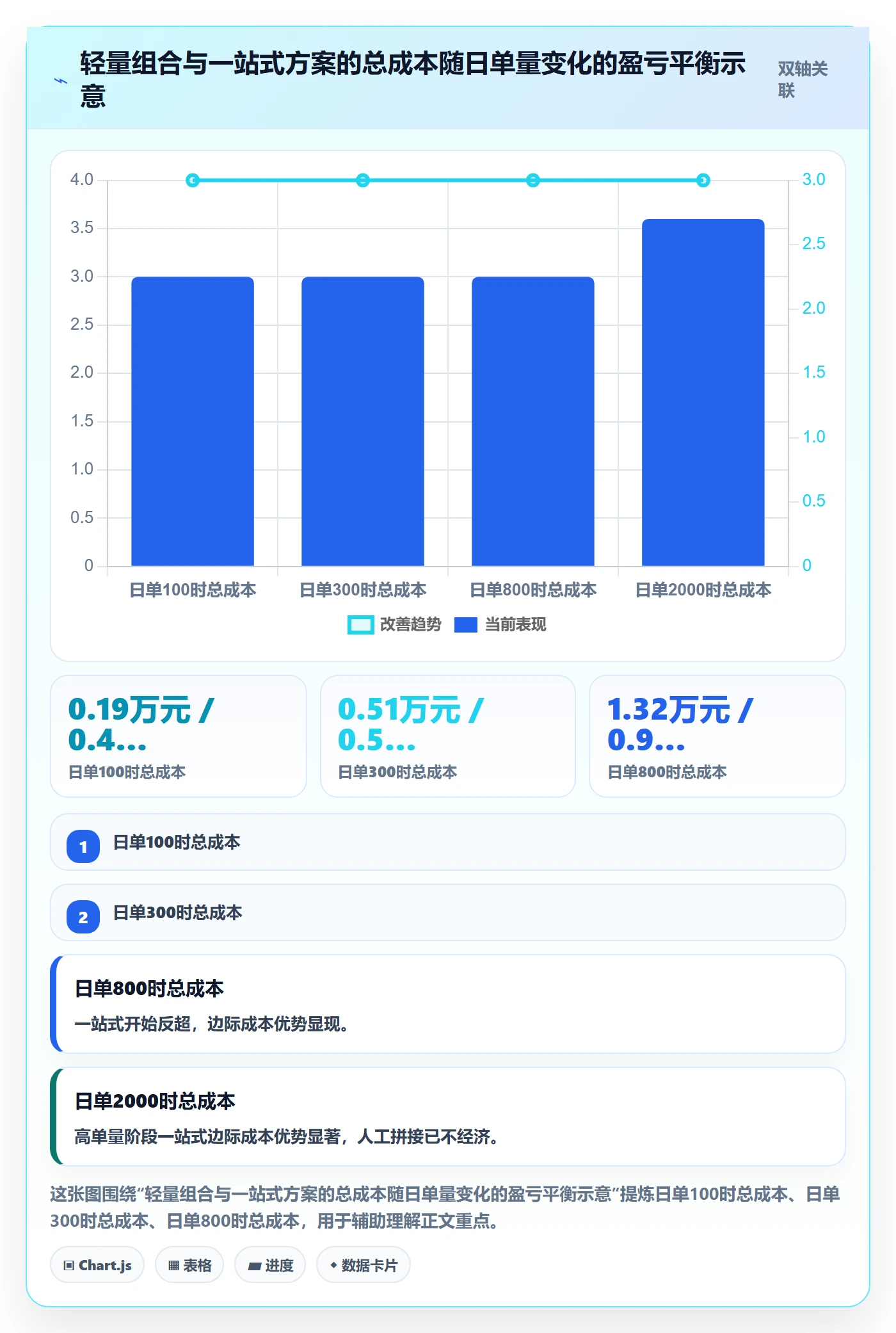 跨境电商一站式服务应用思路：围绕仓储物流拆解工具对比