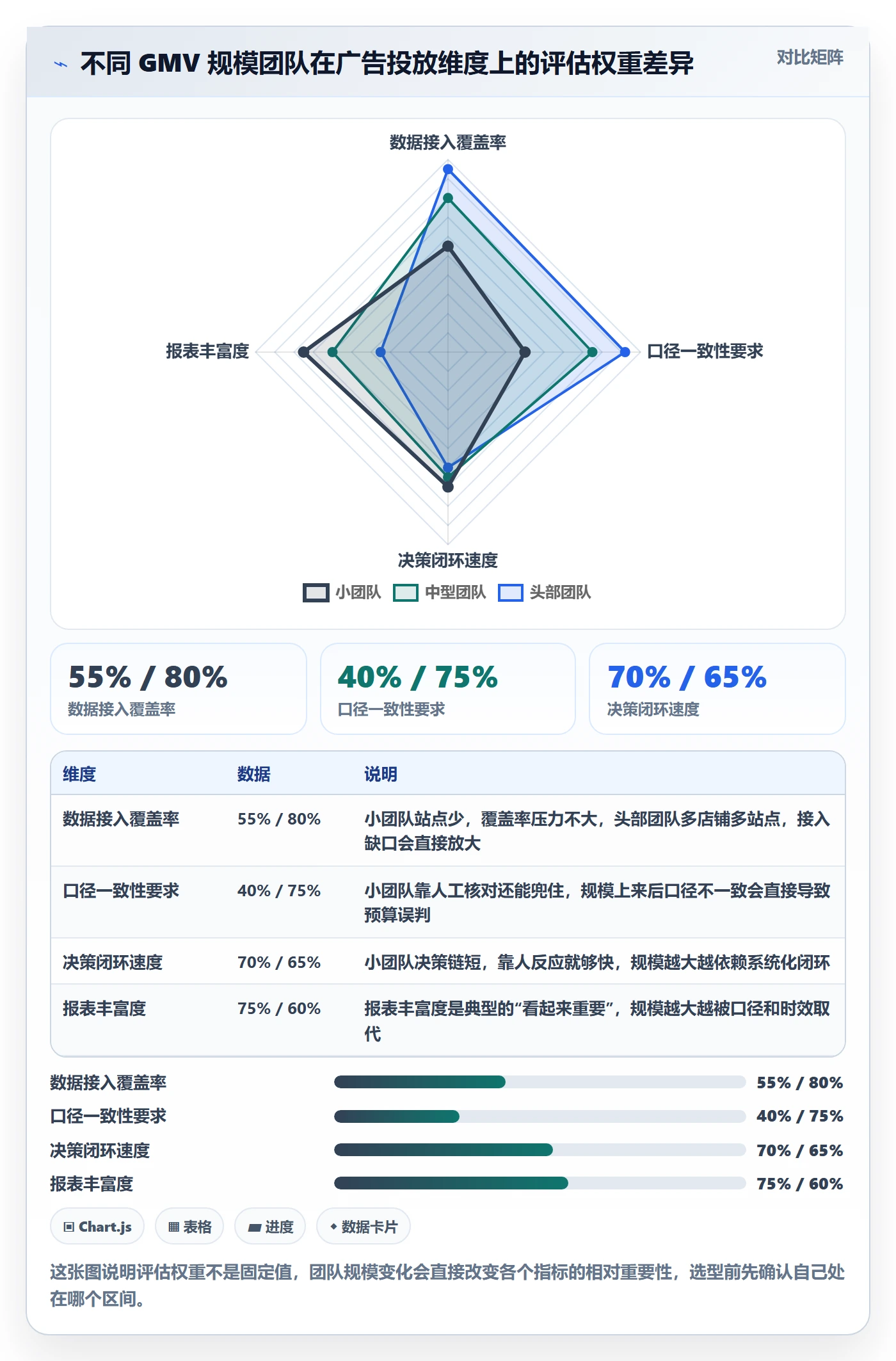 跨境电商运营选择标准：广告投放维度如何评估落地案例