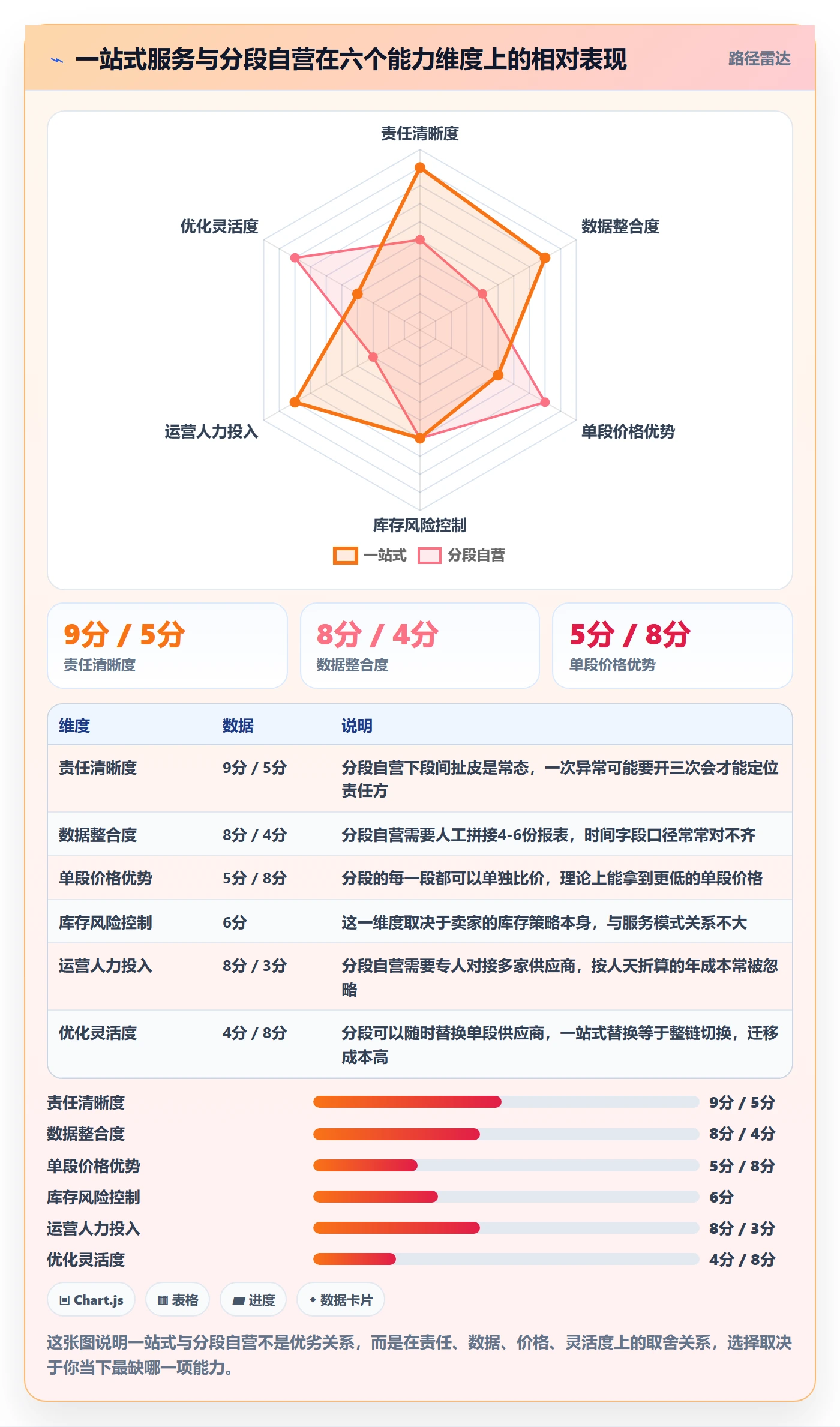 跨境电商一站式服务数据复盘：仓储物流从哪里开始