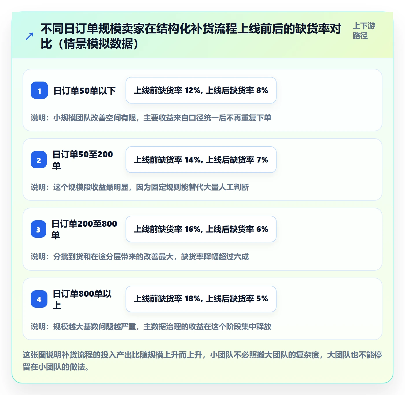 erp跨境电商基础课：采购补货相关的流程设计一次讲透