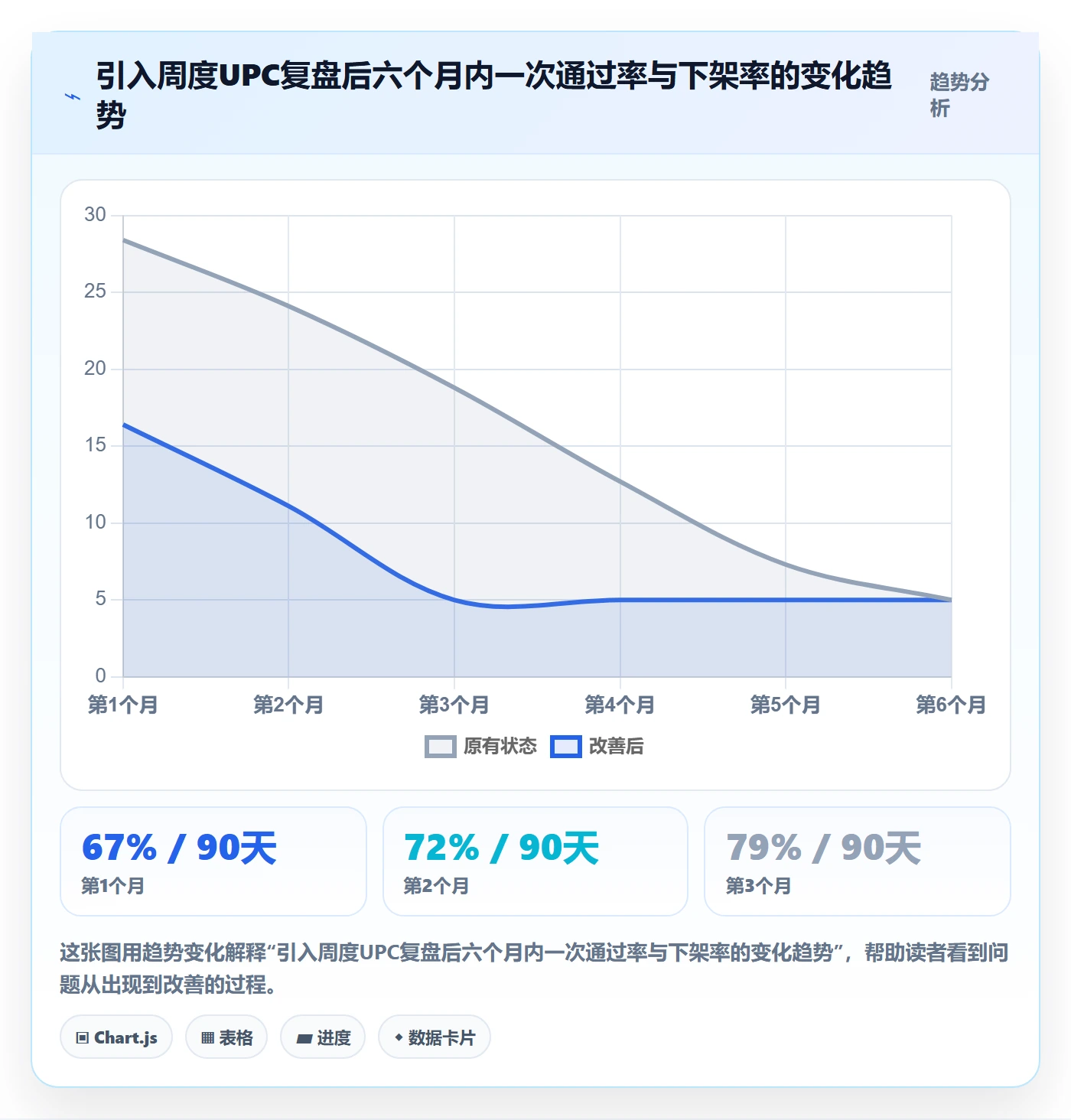 UPC码数据方法：用平台审核支撑绩效考核判断