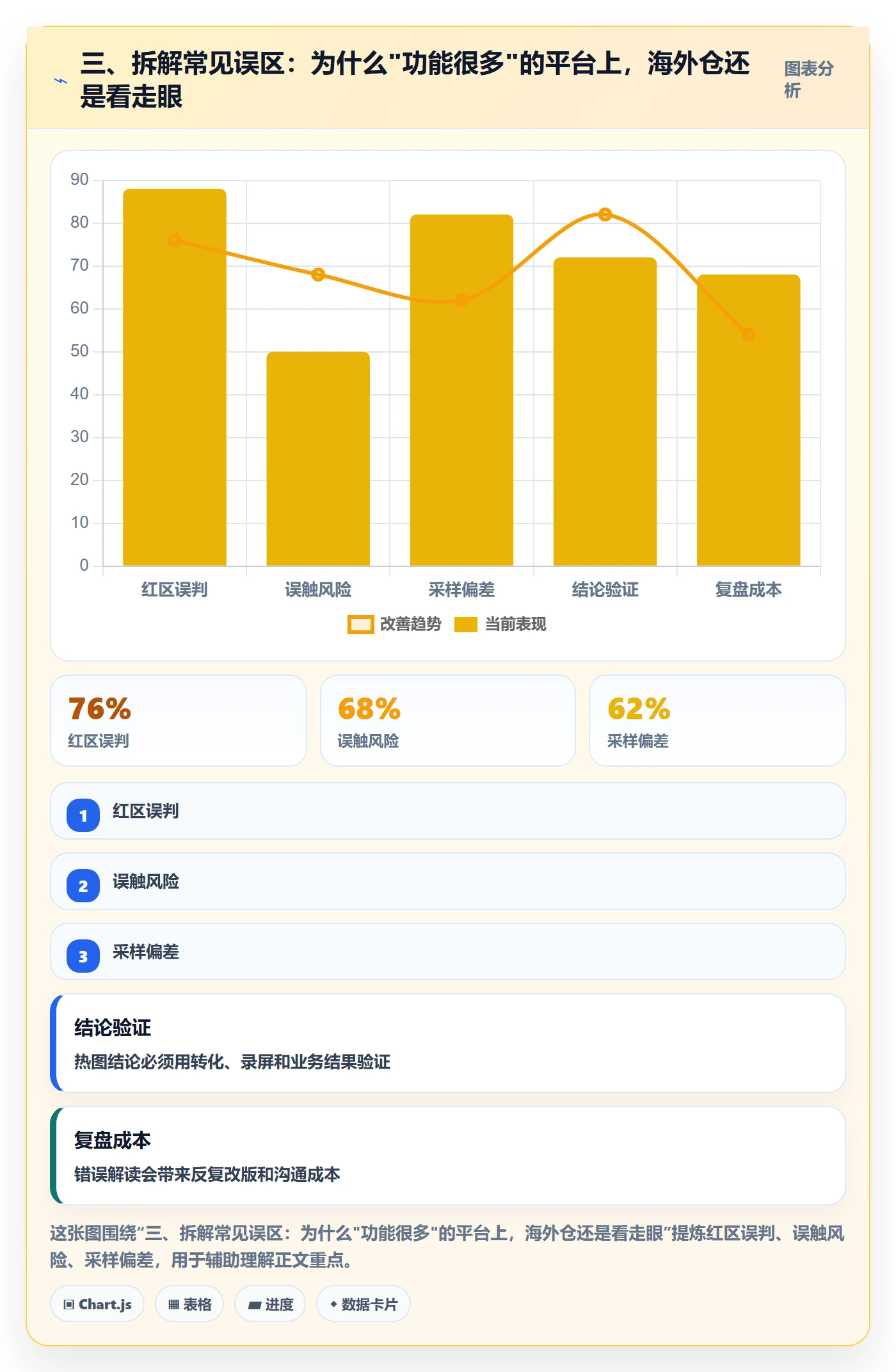 三、拆解常见误区：为什么"功能很多"的平台上，海外仓还是看走眼