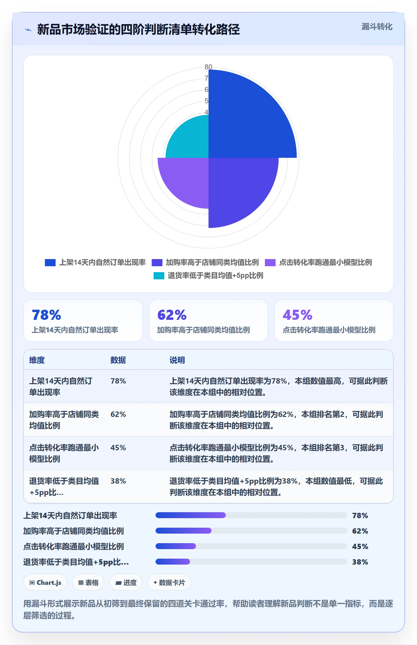 商品分析怎么选？销量趋势相关的趋势观察判断标准