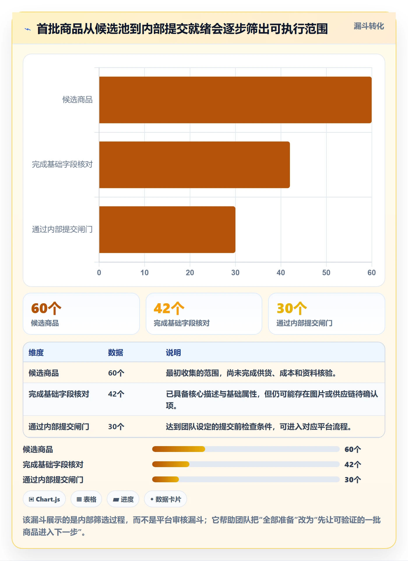 temu场景解析：平台入驻中的效率提升怎么处理