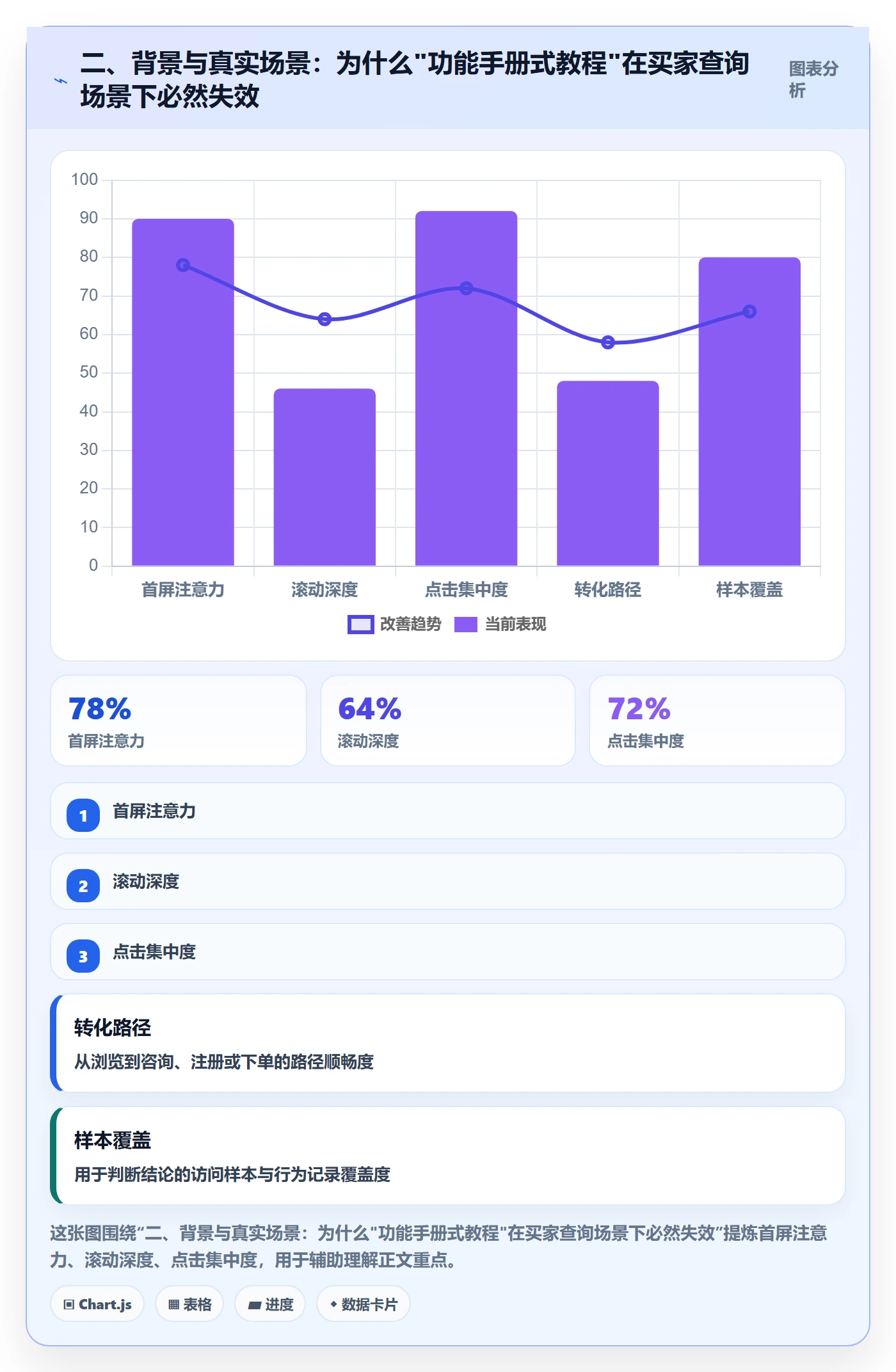 二、背景与真实场景：为什么"功能手册式教程"在买家查询场景下必然失效