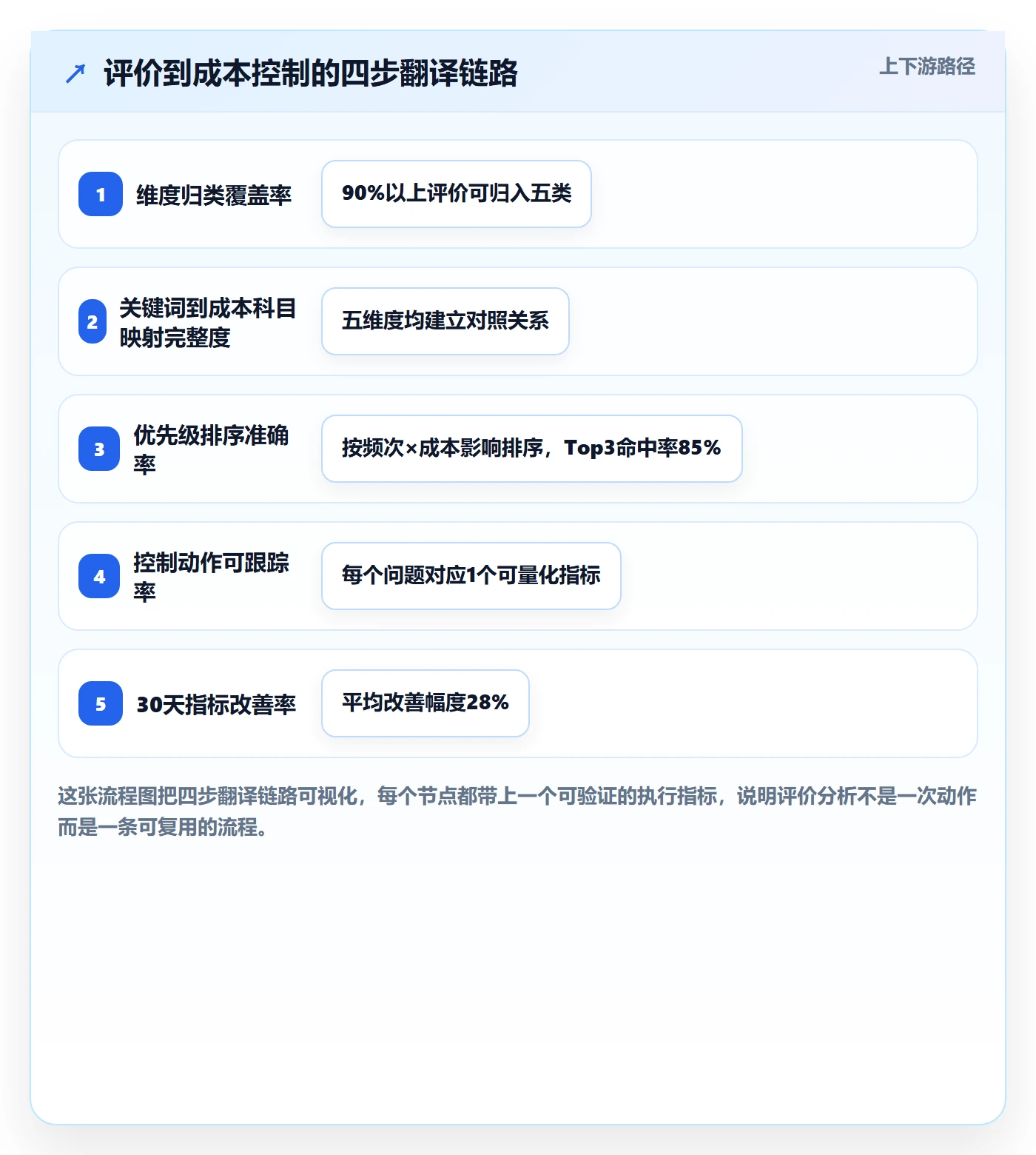 商品分析成本控制全解析：重点看懂用户评价
