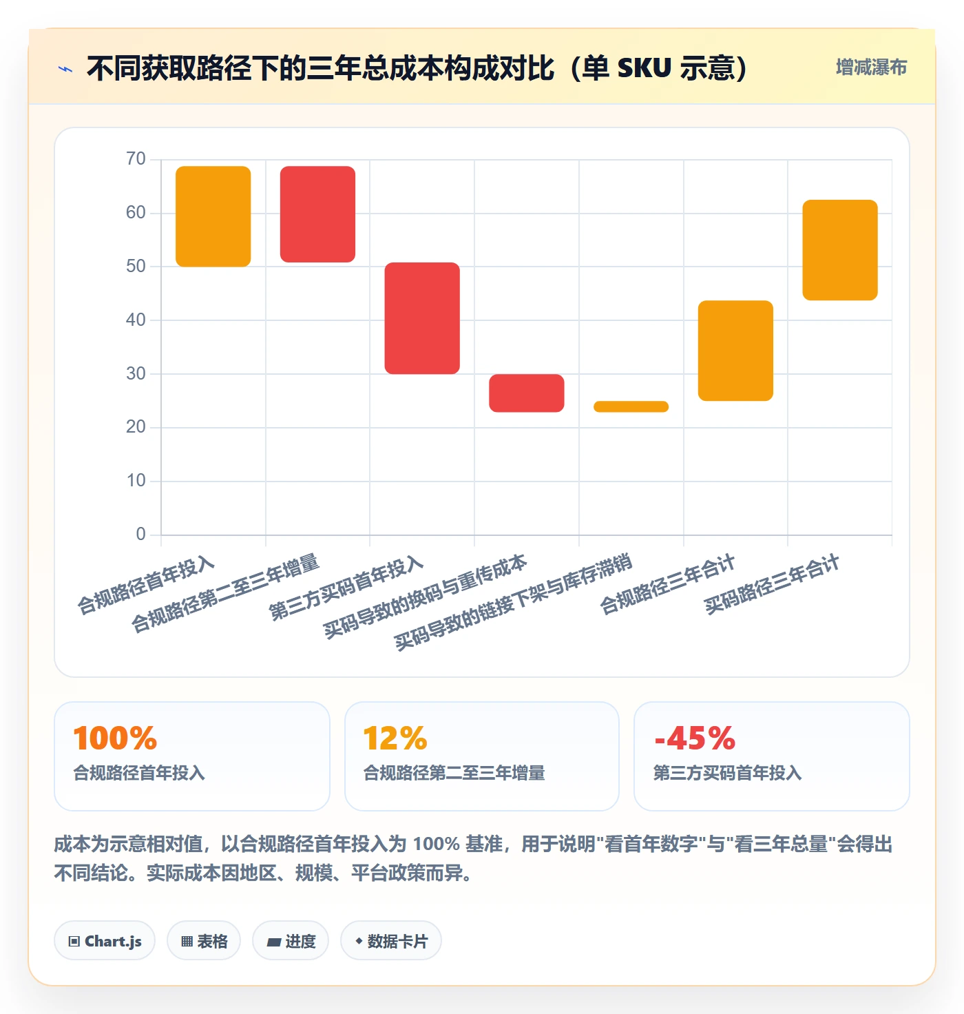 UPC码落地清单:商品绑定相关的入门指南事项