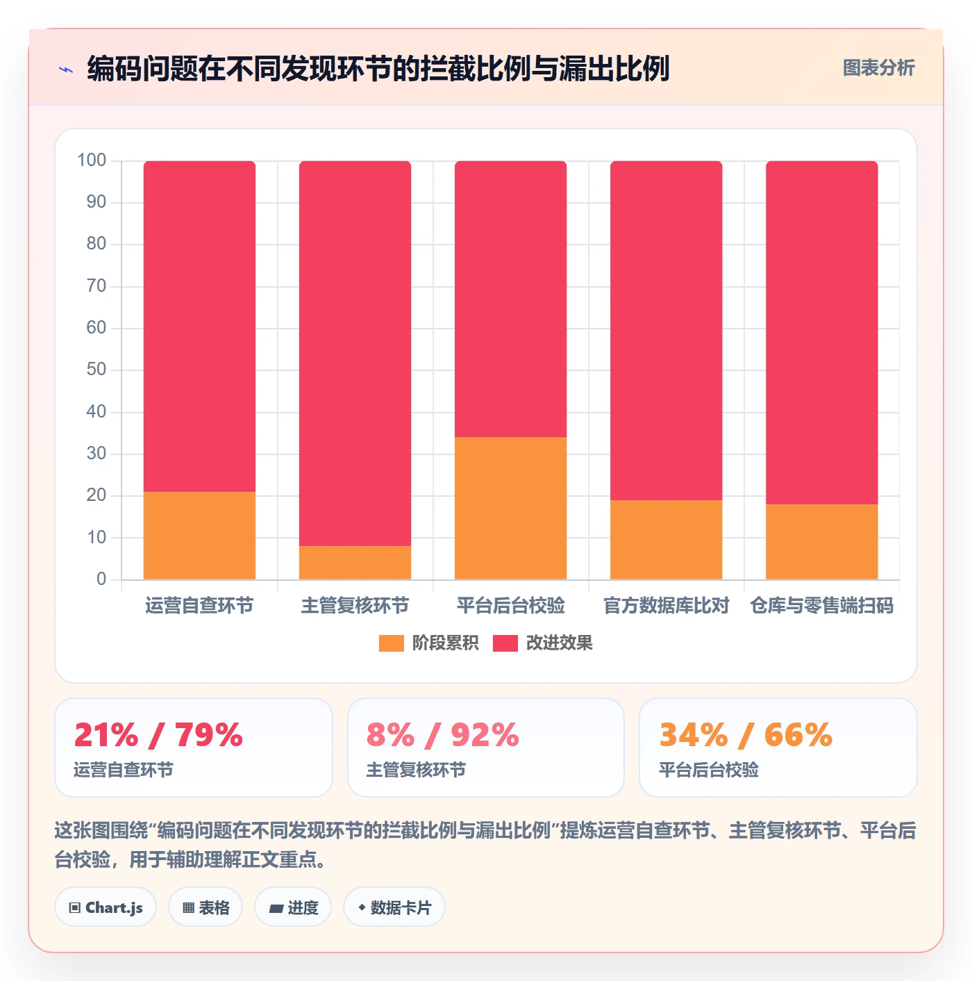 UPC码能力清单：精细化运营需要覆盖哪些编码规范事项