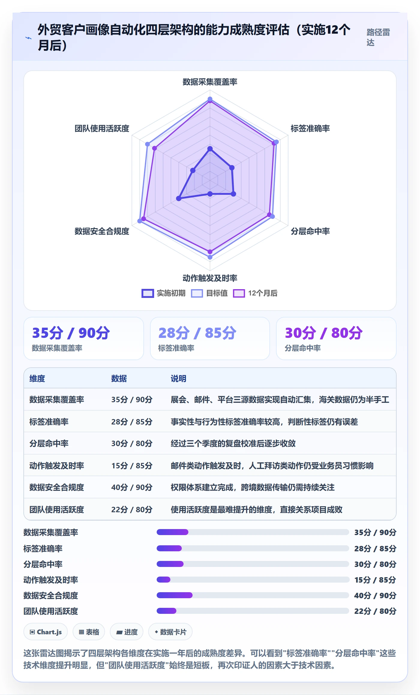 外贸数据分析平台工作指南：用自动化方案解决客户画像问题
