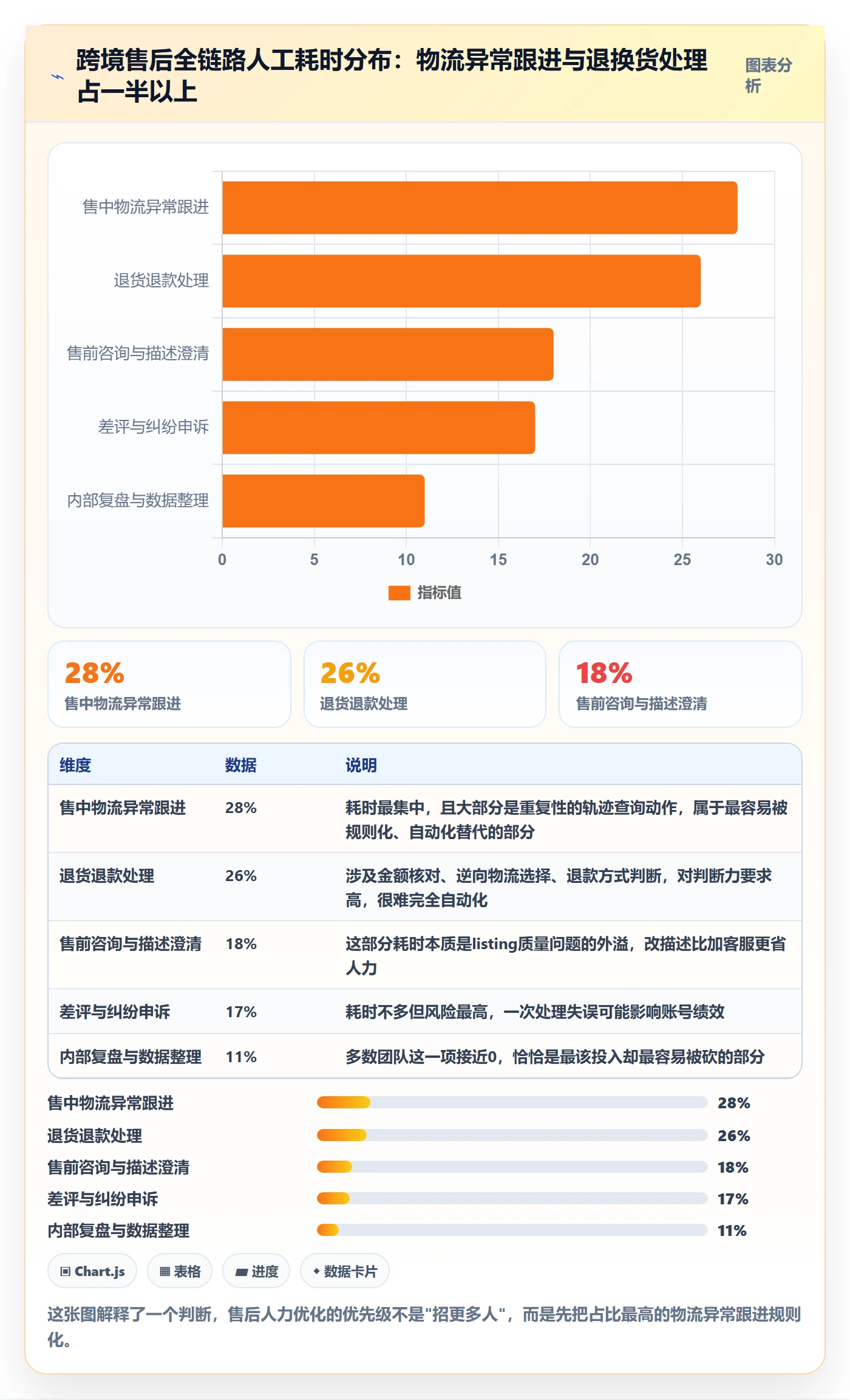 跨境电商一站式服务使用技巧：售后服务对应的流程设计方法