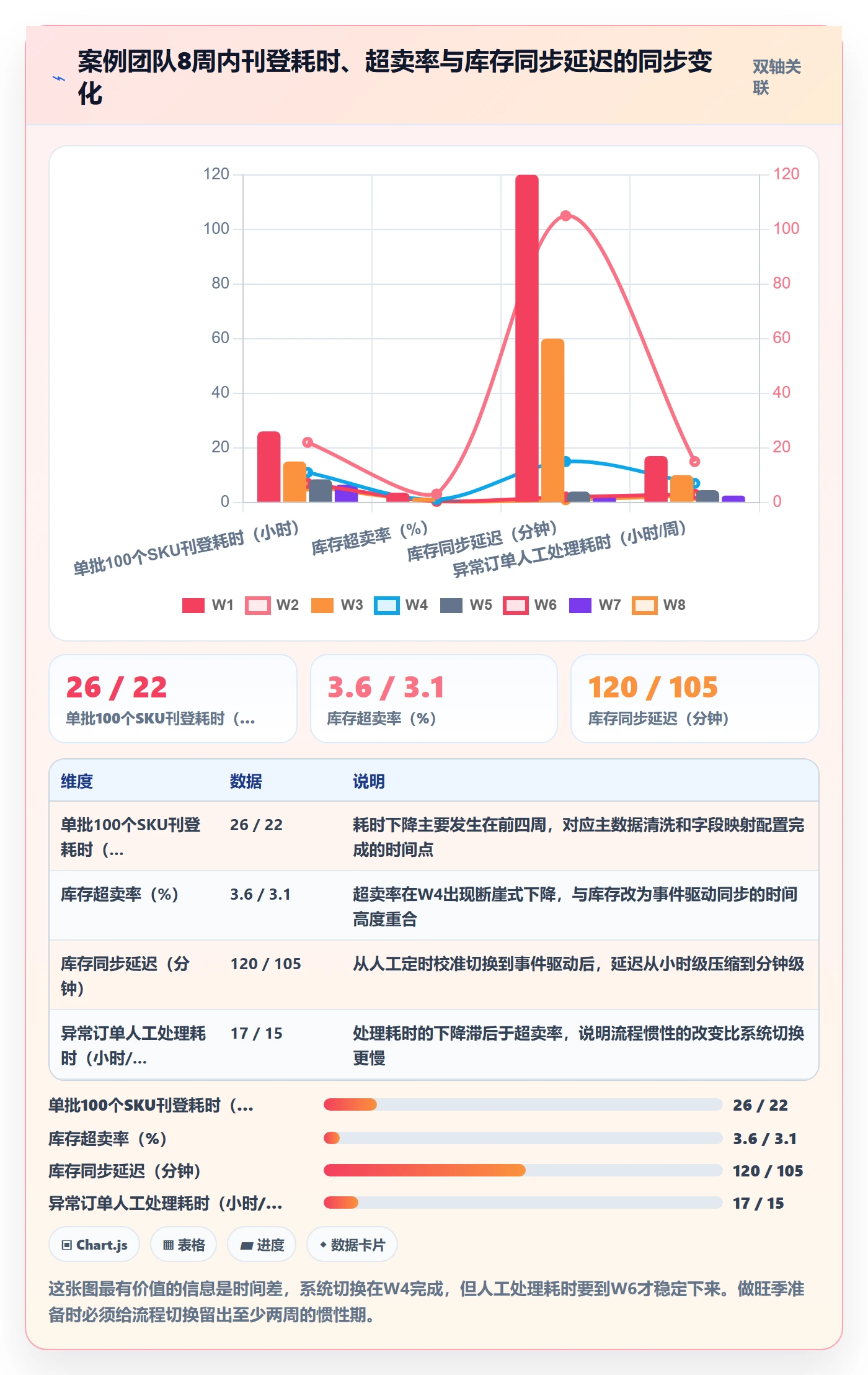 erp跨境电商决策指南：用旺季准备判断多平台刊登方案