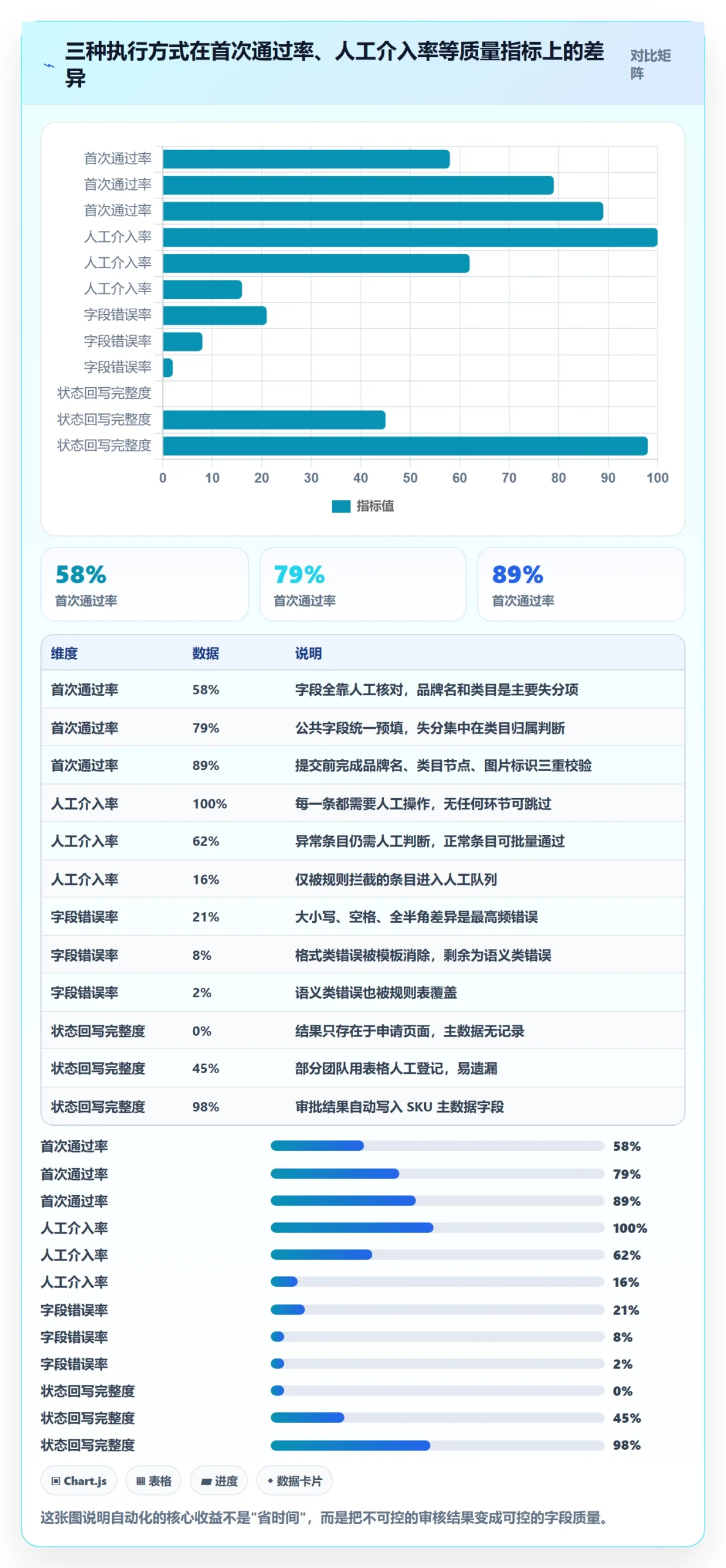 UPC码操作手册:豁免申请对应的自动化方案步骤