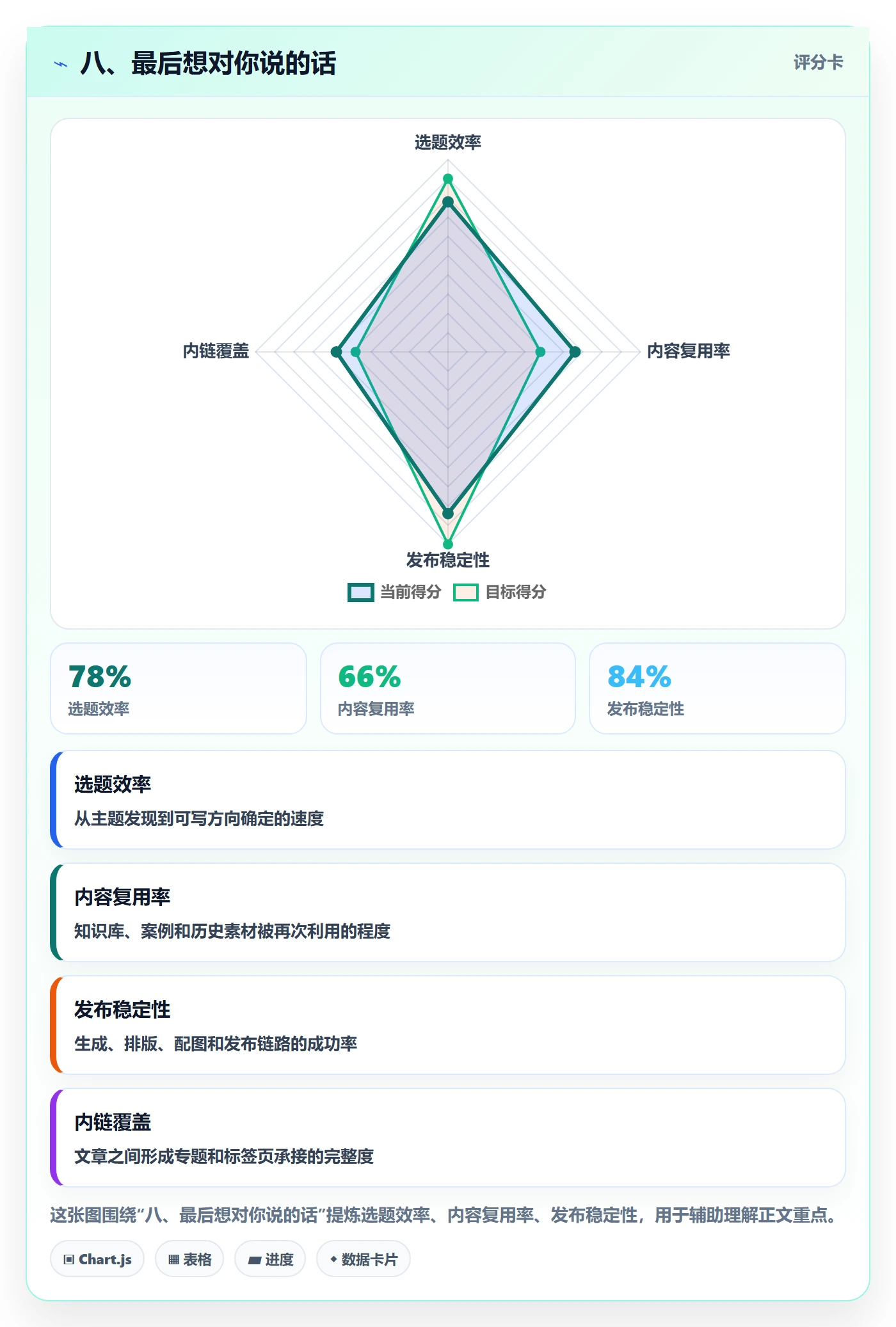 八、最后想对你说的话
