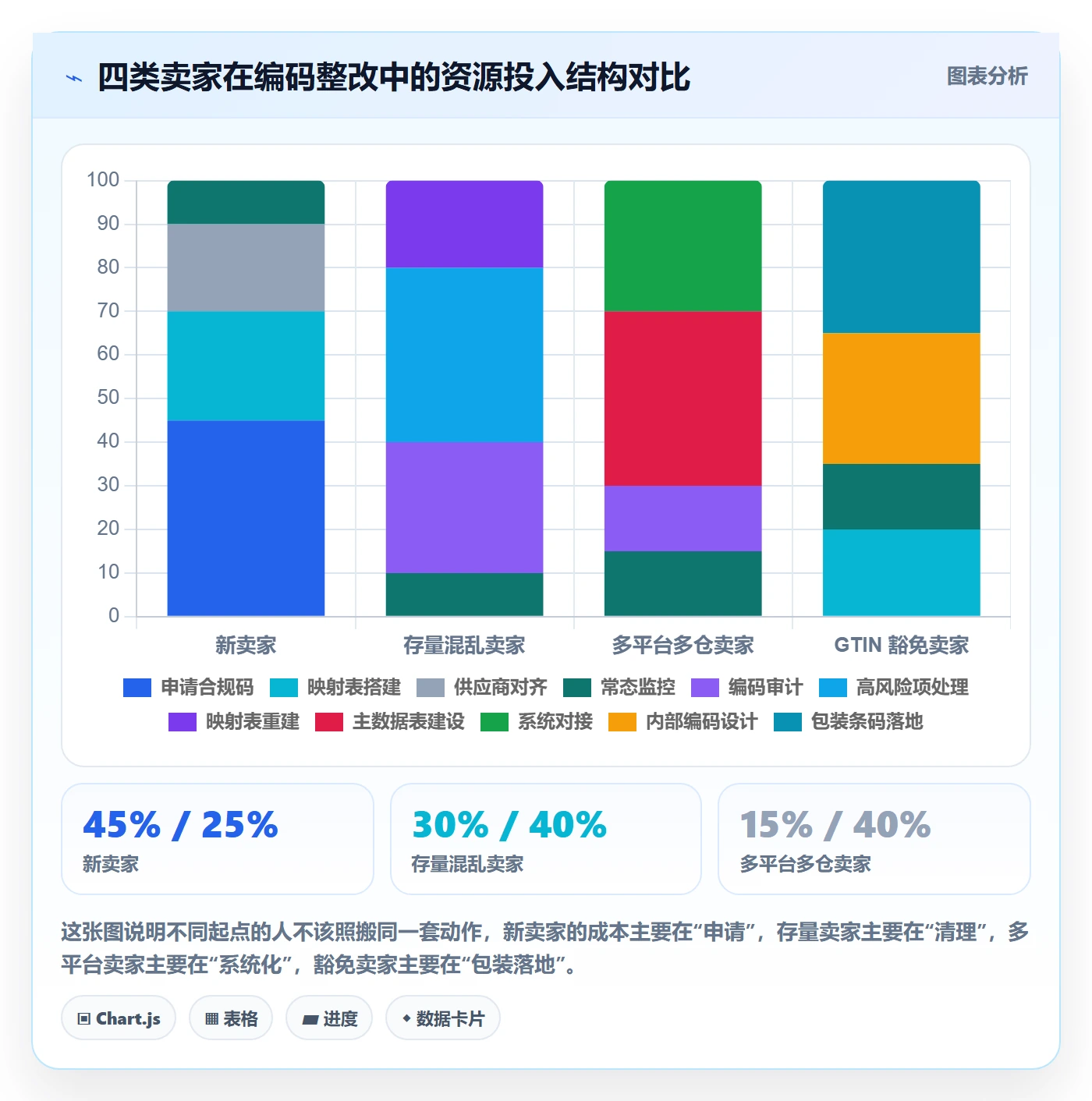 UPC码进阶课：围绕编码规范完善跨境物流