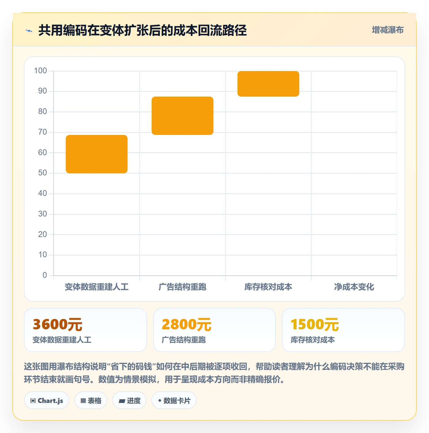 UPC码怎么选？代码申请相关的成本控制判断标准