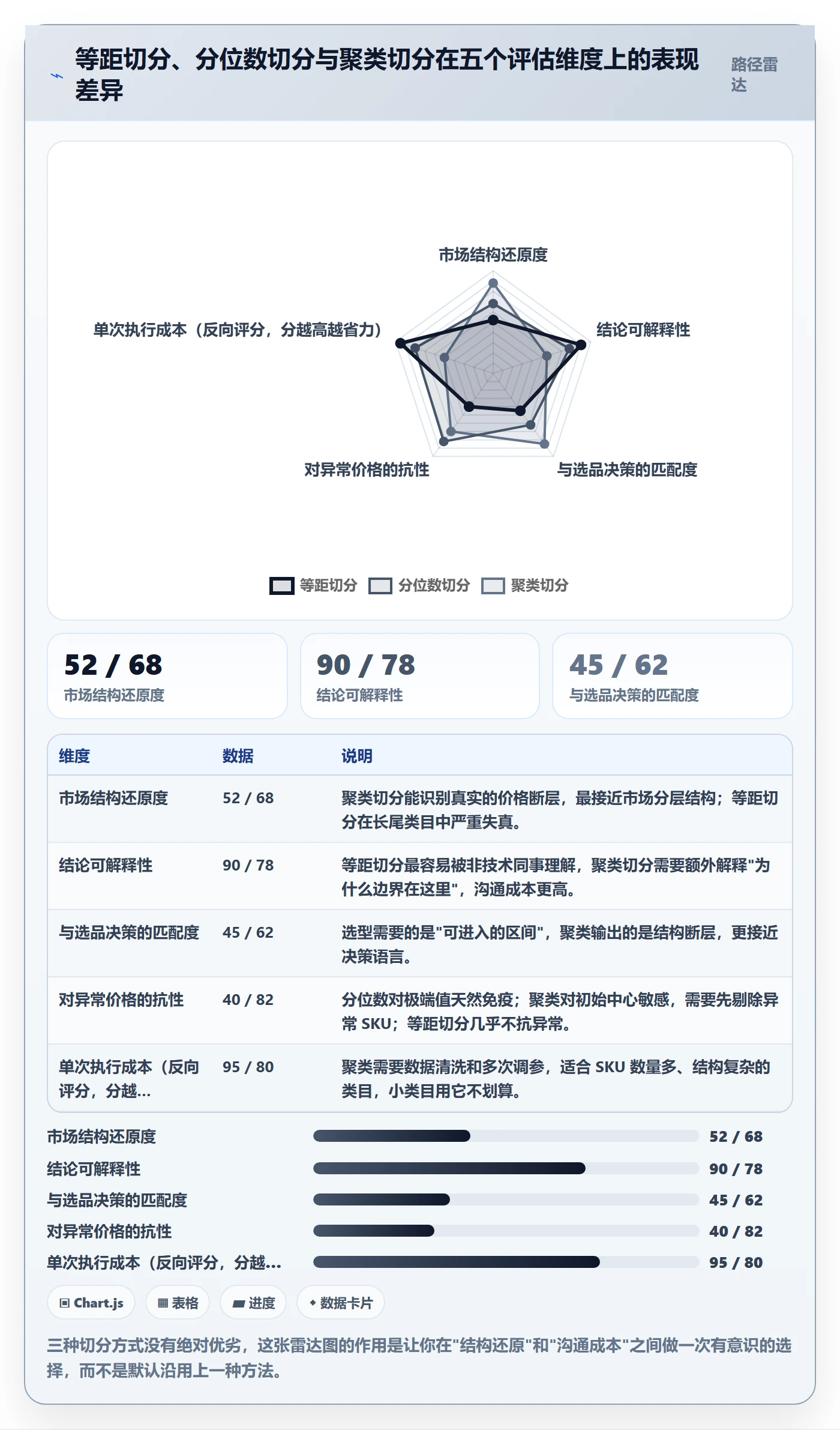 商品分析工作指南：用选型方法解决价格带问题