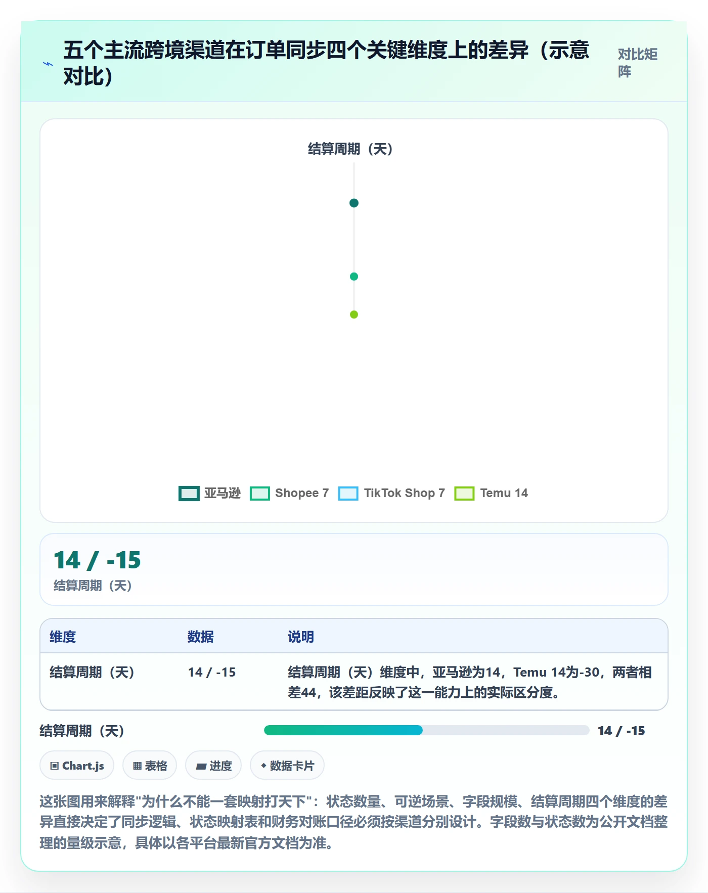 erp跨境电商实施路径：订单同步如何完成指标体系