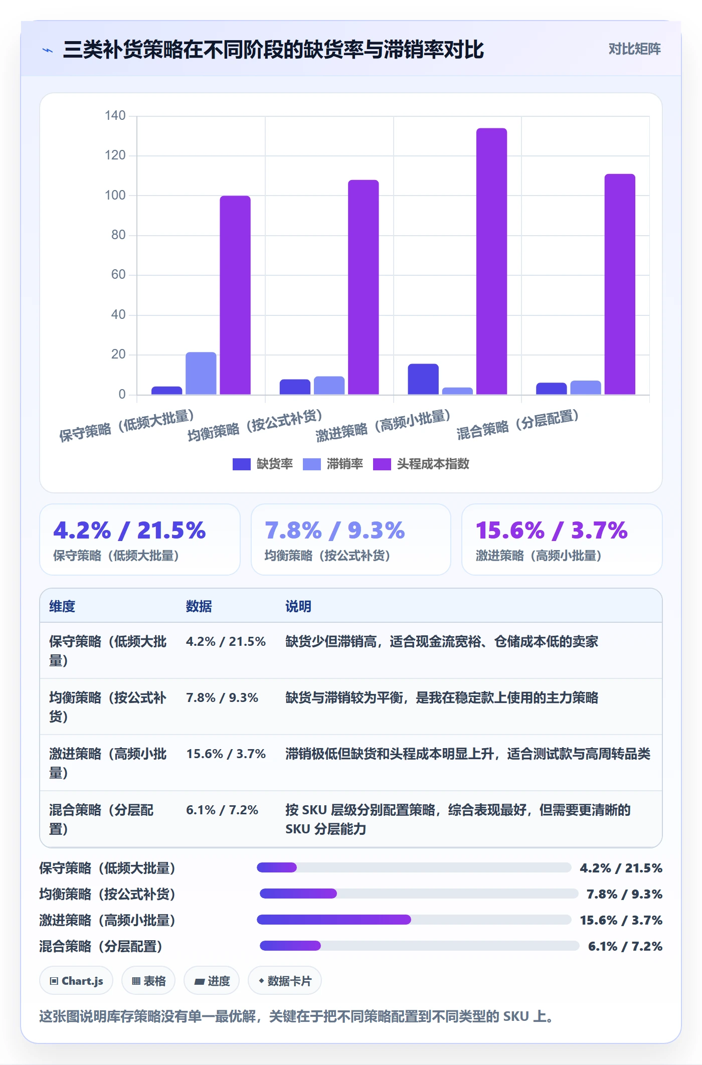 跨境电商运营实用方法:围绕库存计划建立新手避坑