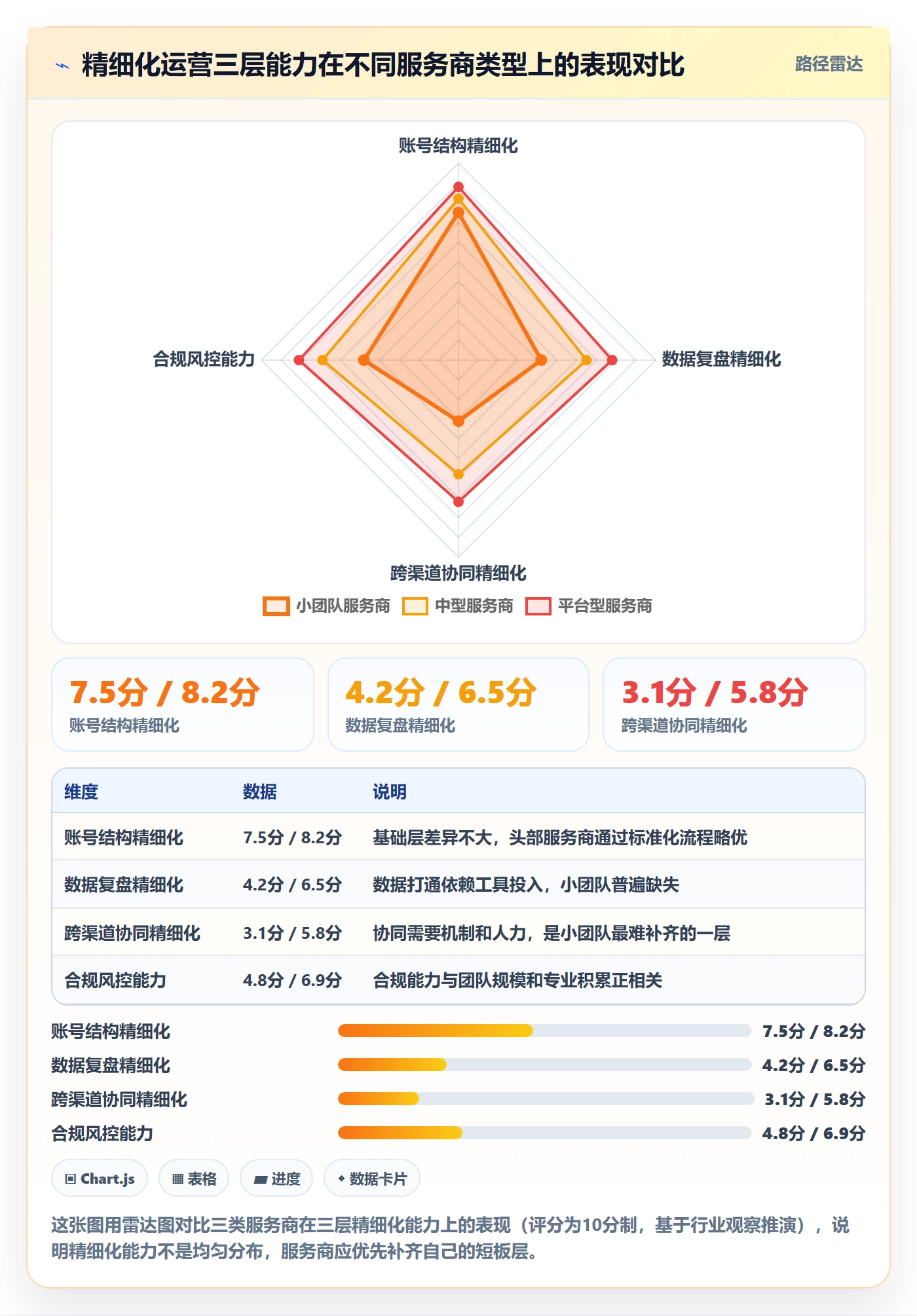 跨境电商一站式服务怎么优化？先从运营推广的精细化运营入手