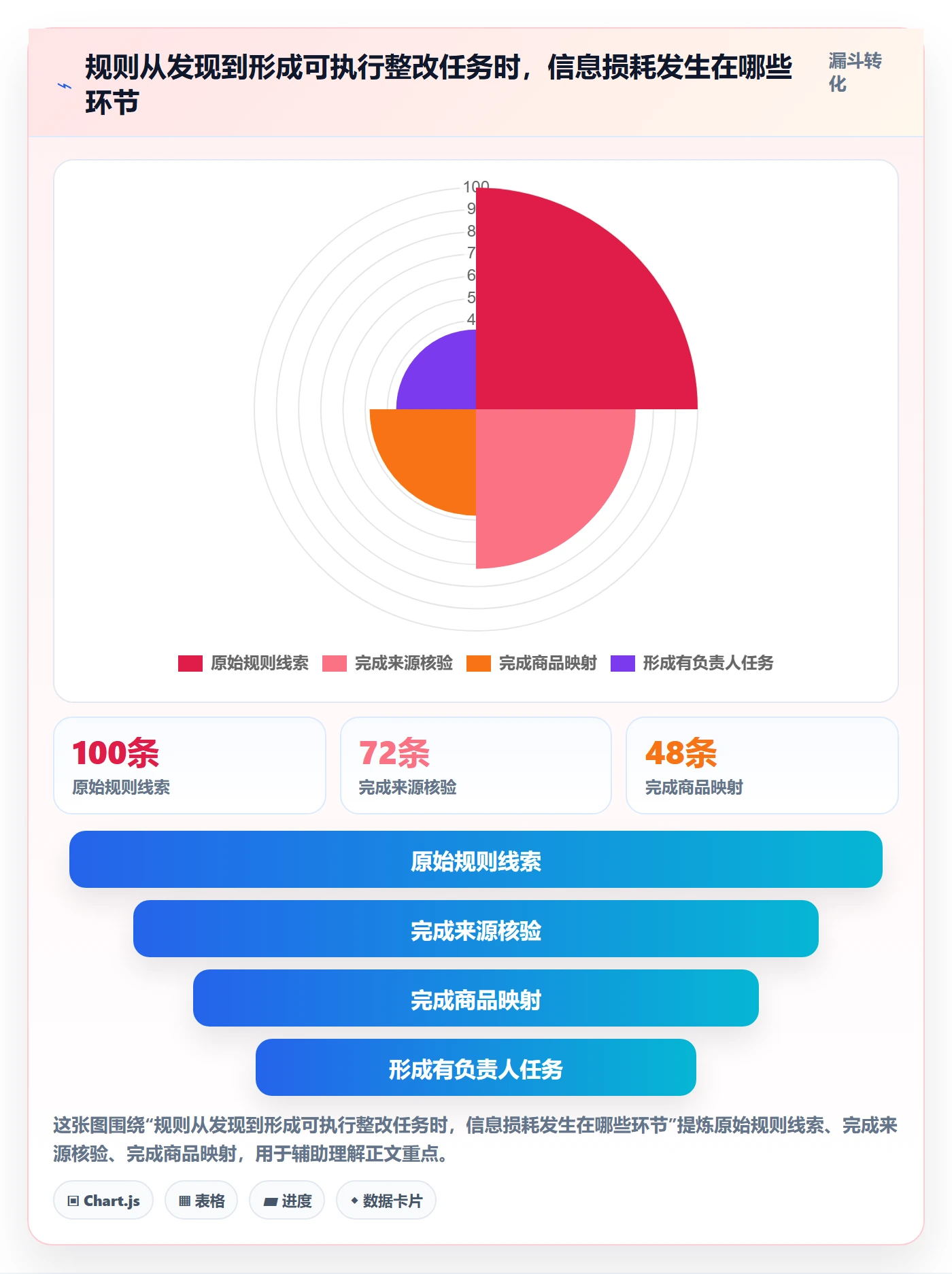 跨境电商实践指南：平台规则的年度规划怎样更有效