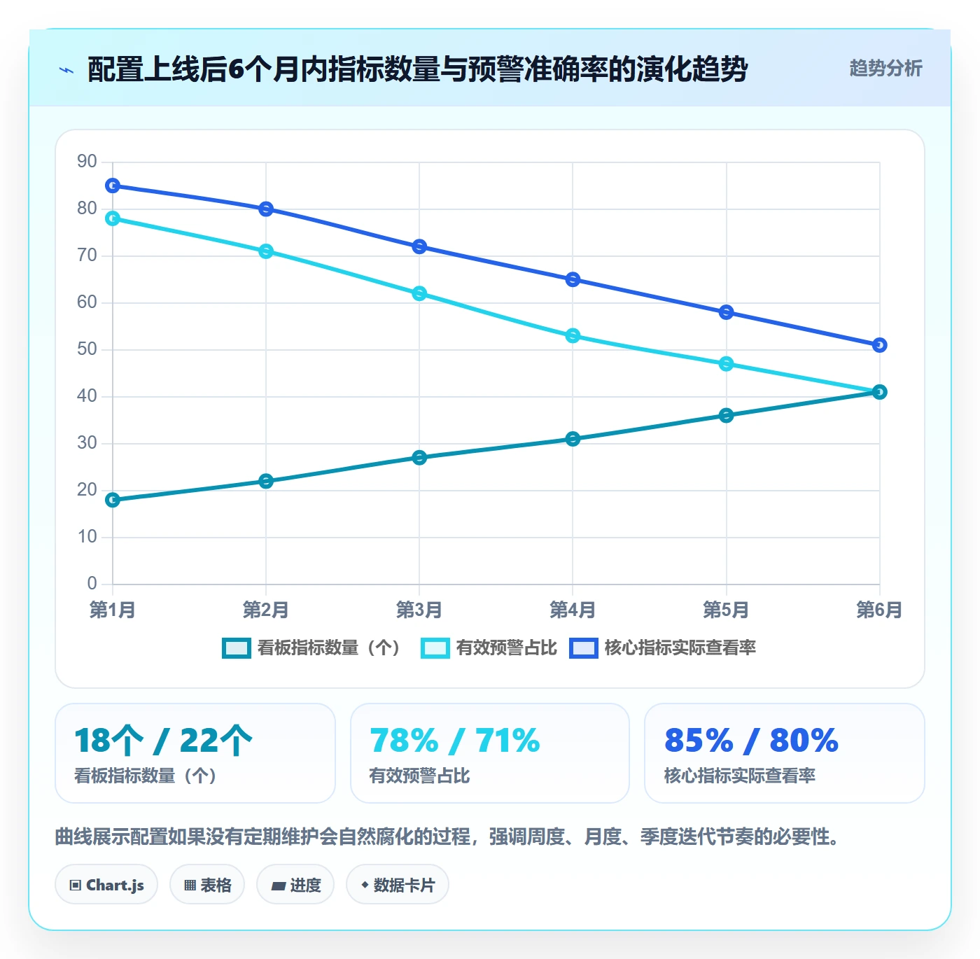 商品分析配置指南：销量趋势需要哪些效率提升设置