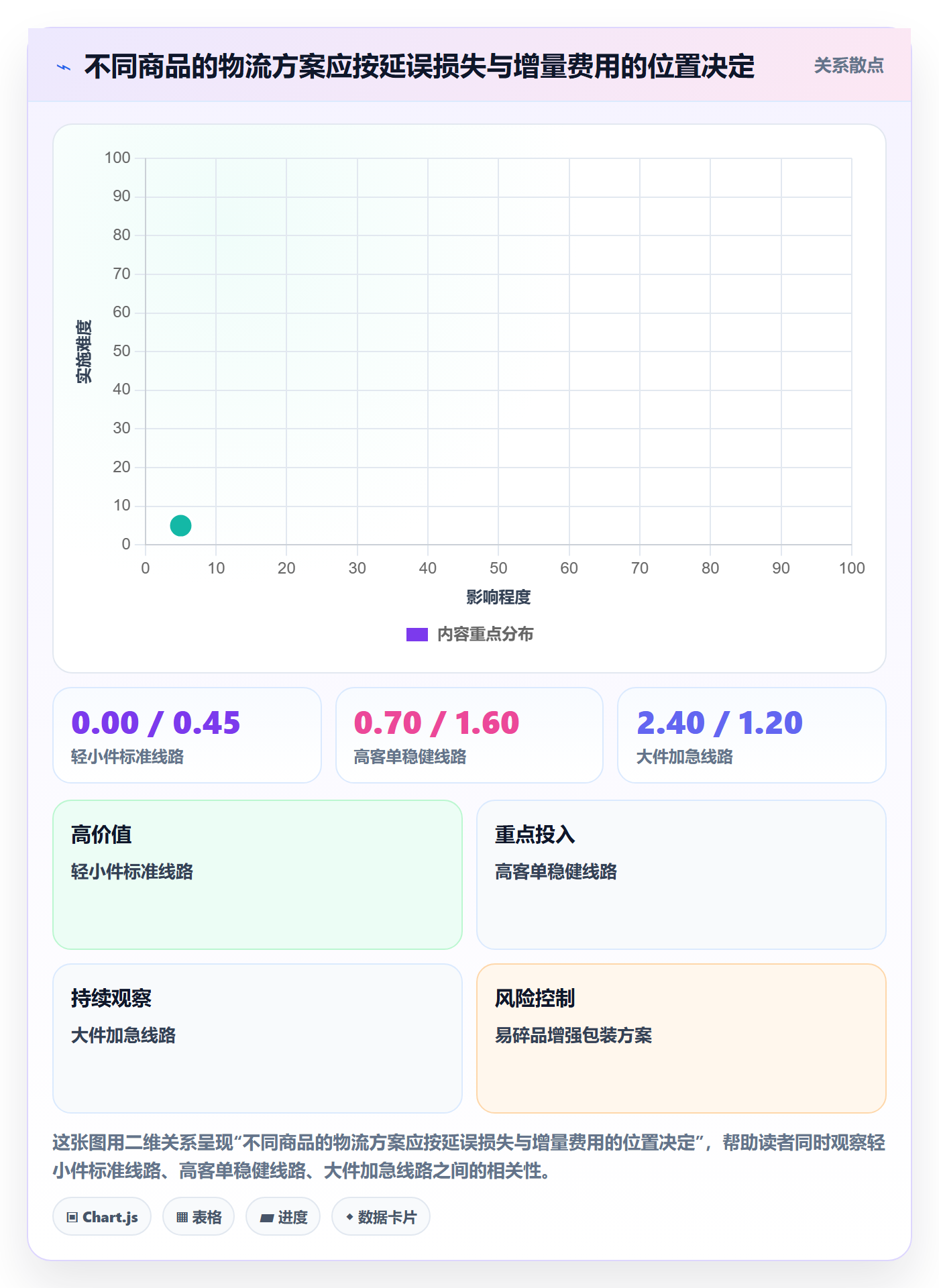 temu使用技巧：履约物流对应的增长策略方法