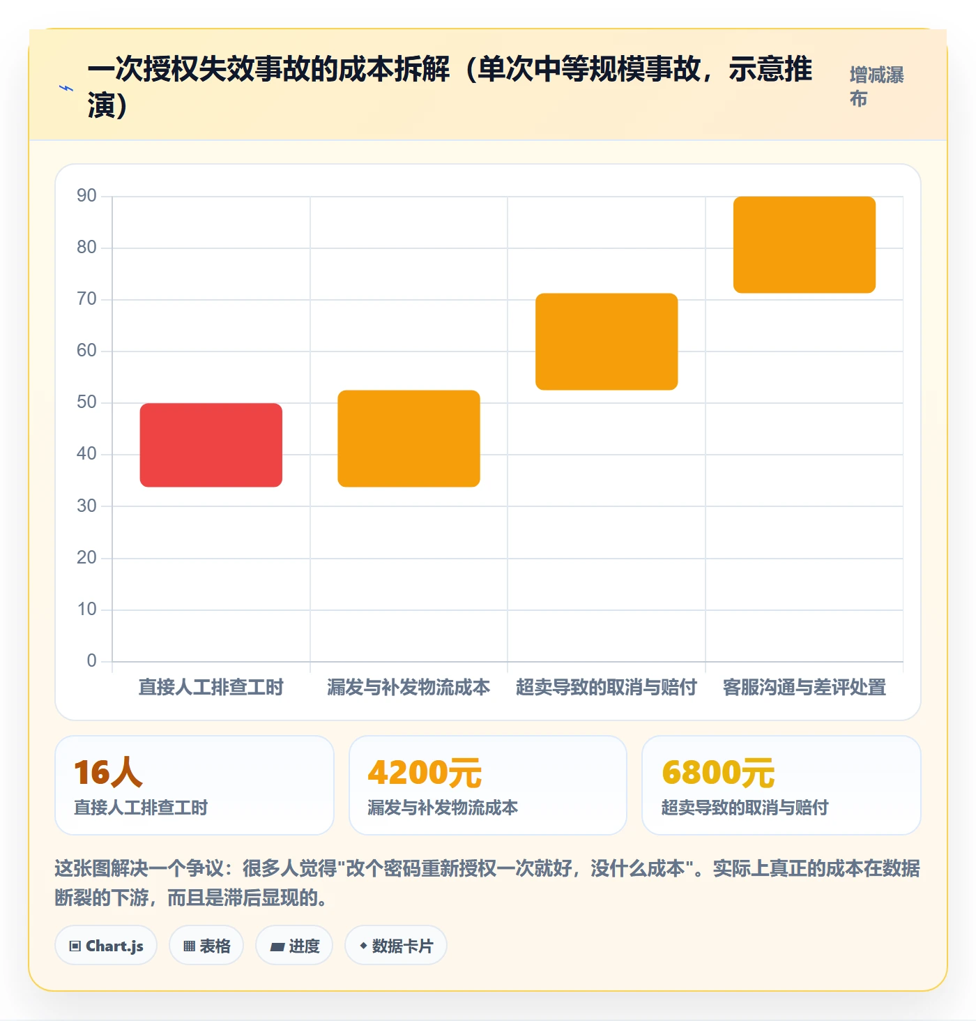 erp跨境电商使用技巧：订单同步对应的账号安全方法
