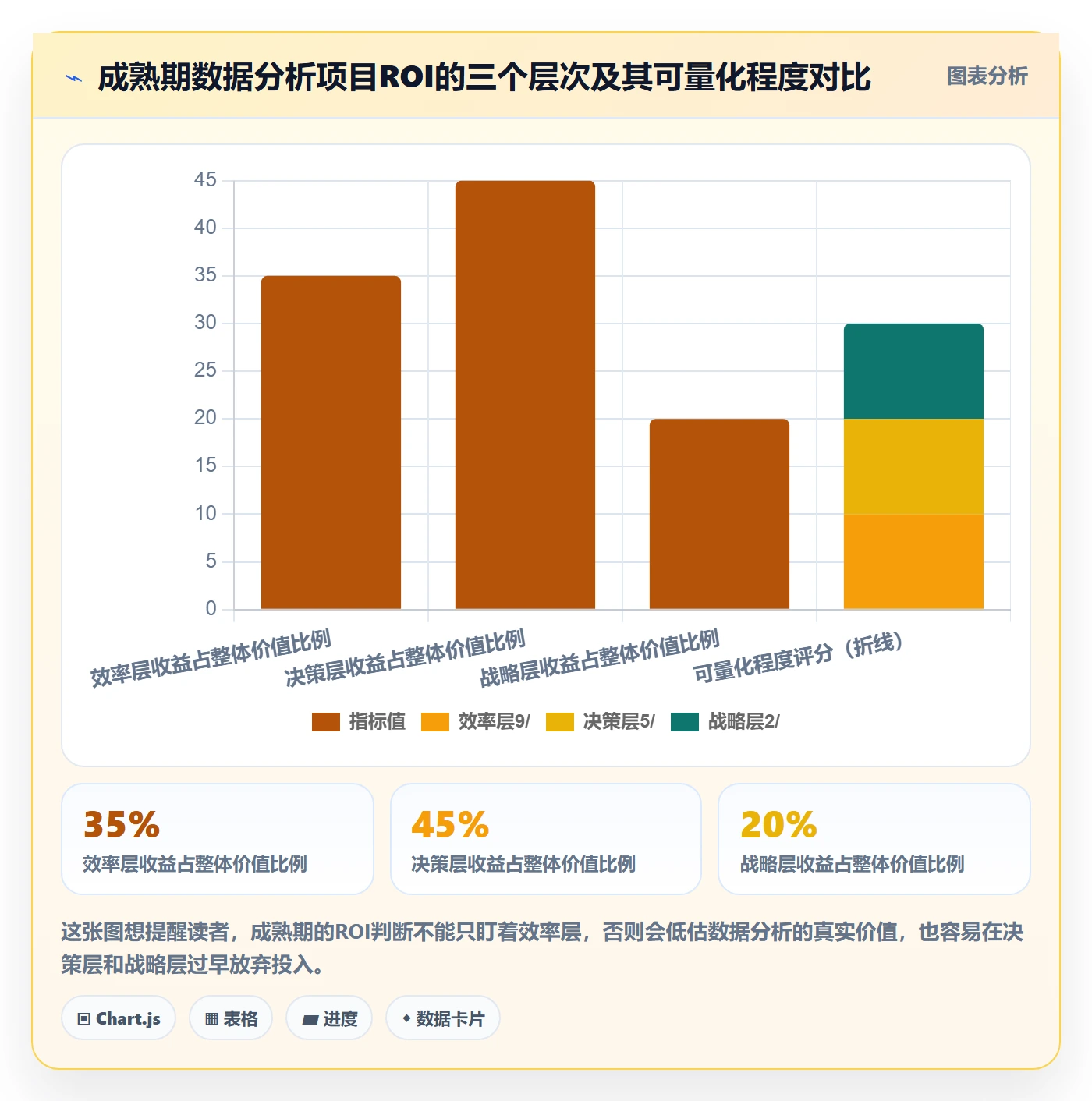 外贸数据分析平台建设路线：从客户画像到入门指南分几步