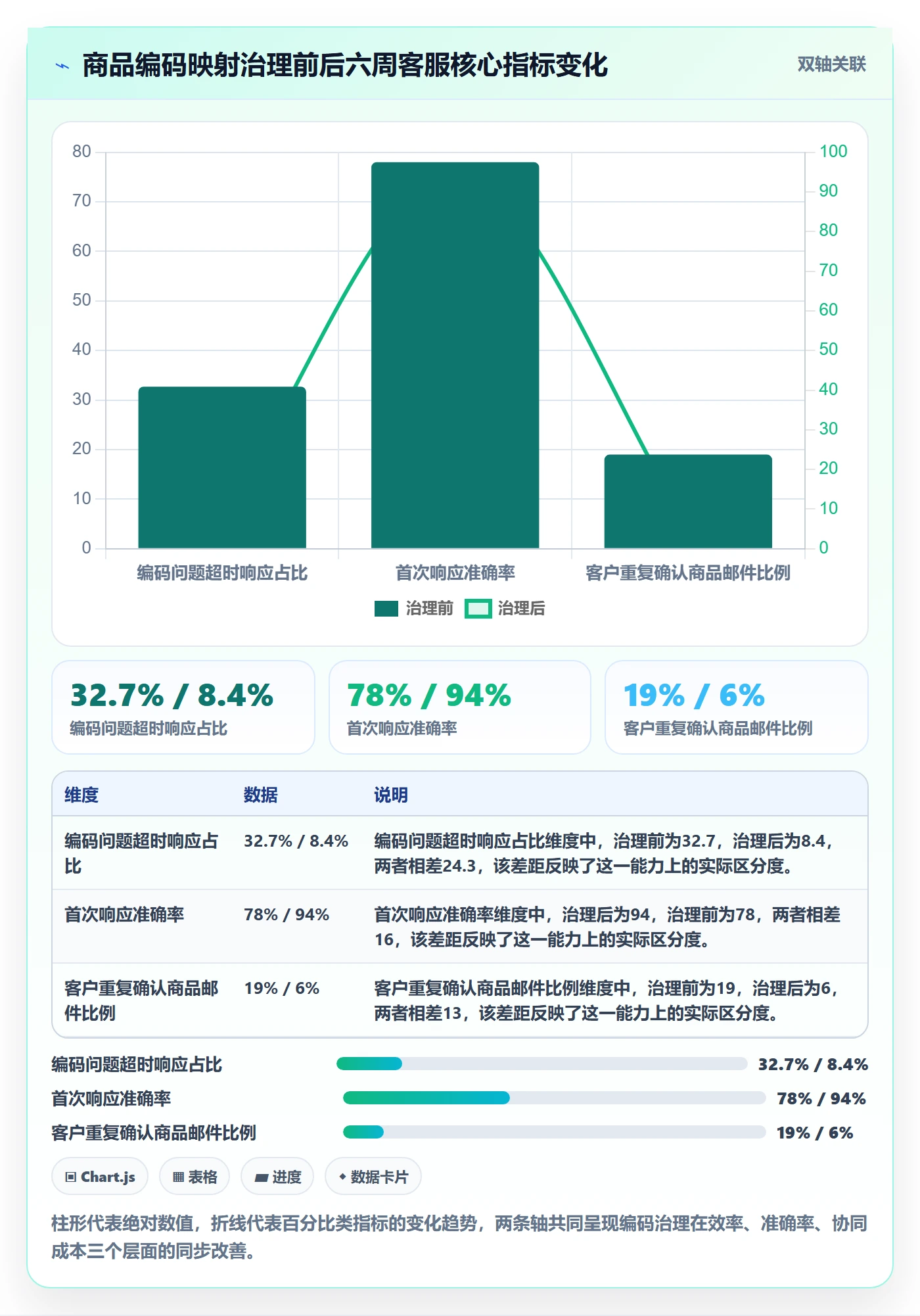 外贸数据分析平台怎么优化？先从商品编码的客户服务入手
