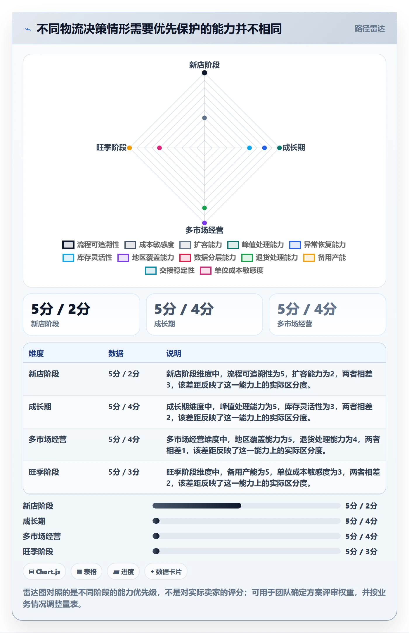 temu实施路径：账号绩效如何完成物流方案